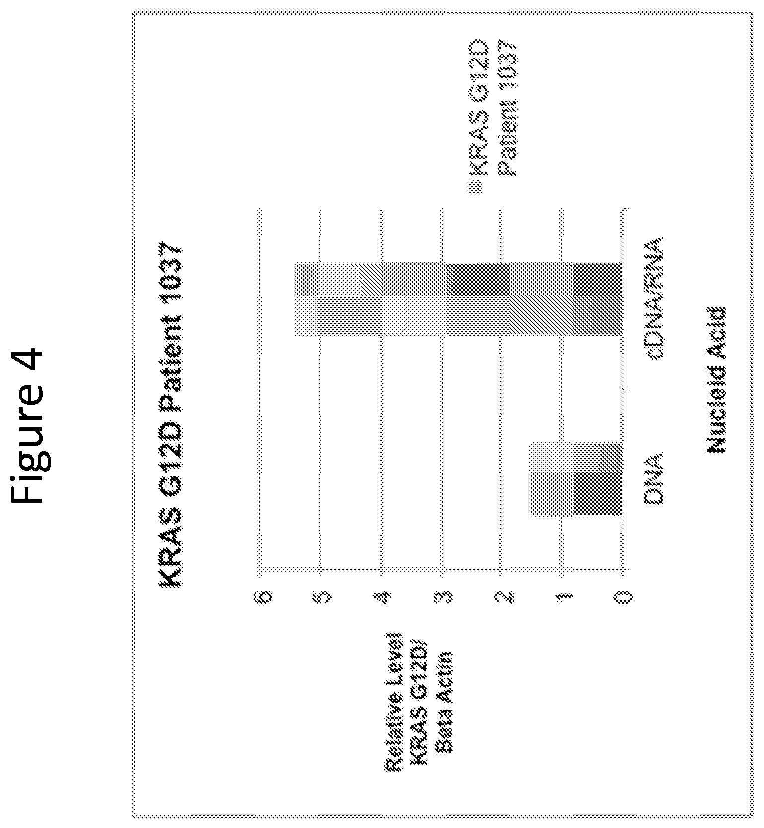 Patent US11773447 Figure 4 – Use of circulating cell-free RNA for diagnosis and/or monitoring cancer