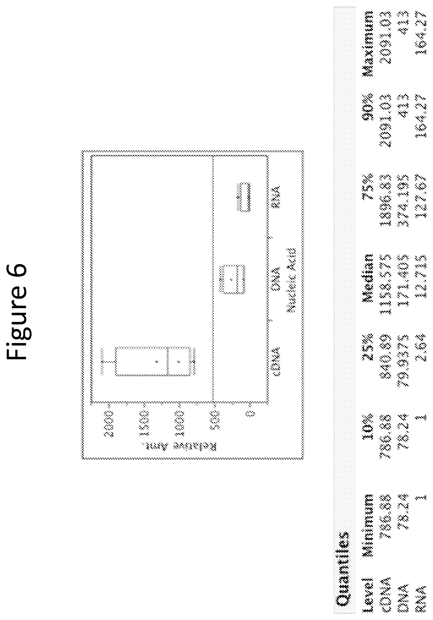 Patent US11773447 Figure 7 – Use of circulating cell-free RNA for diagnosis and/or monitoring cancer