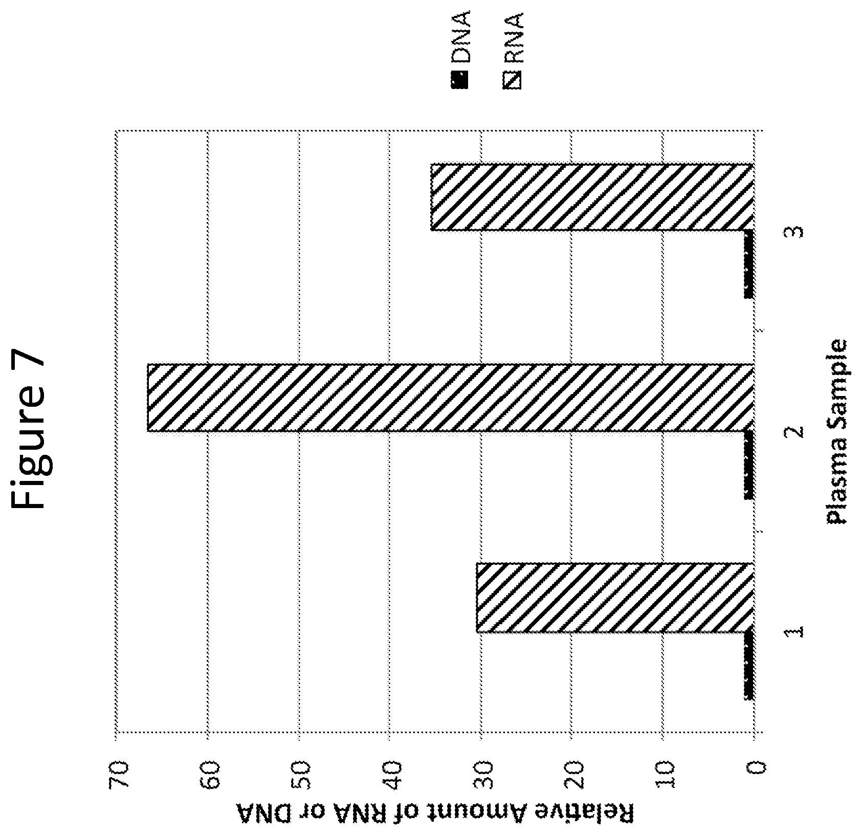 Patent US11773447 Figure 8 – Use of circulating cell-free RNA for diagnosis and/or monitoring cancer
