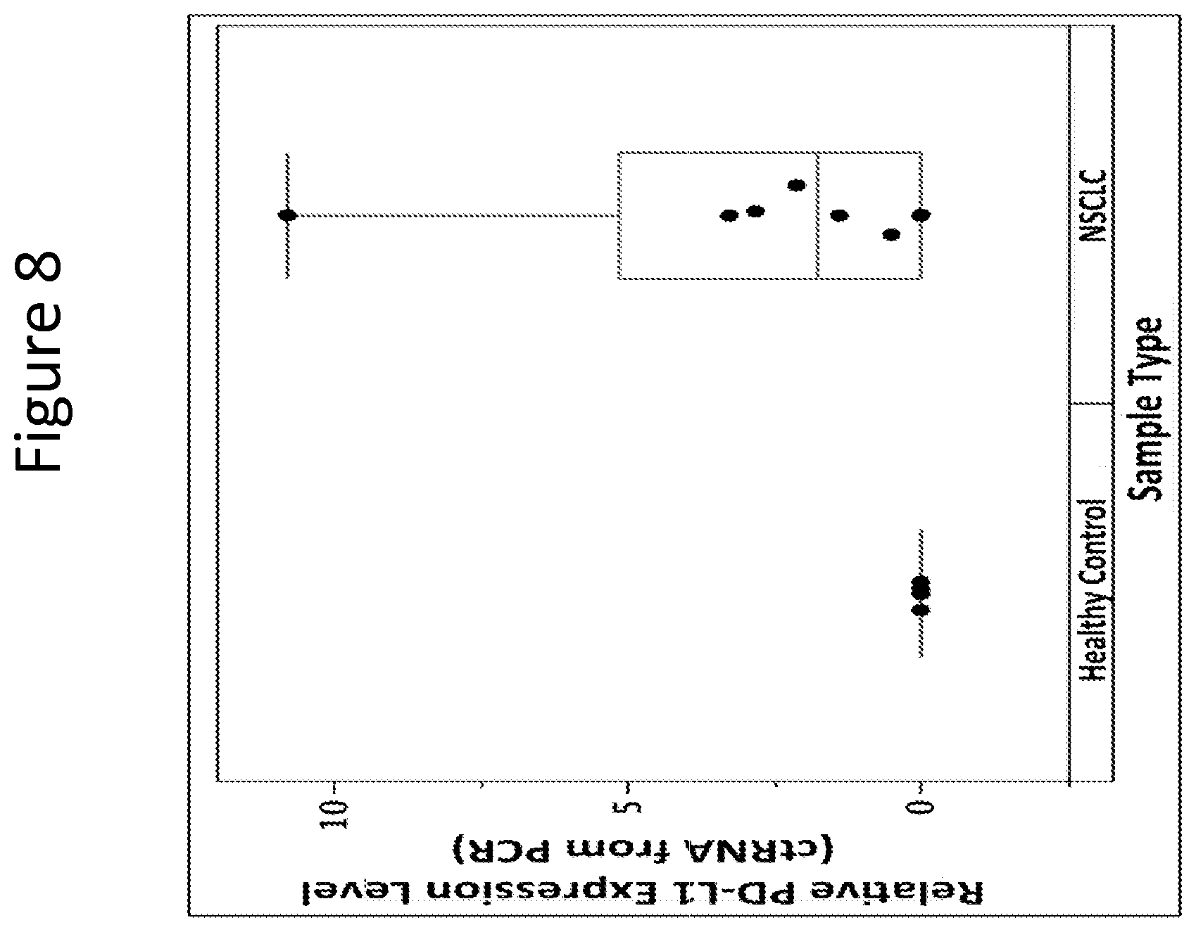 Patent US11773447 Figure 9 – Use of circulating cell-free RNA for diagnosis and/or monitoring cancer