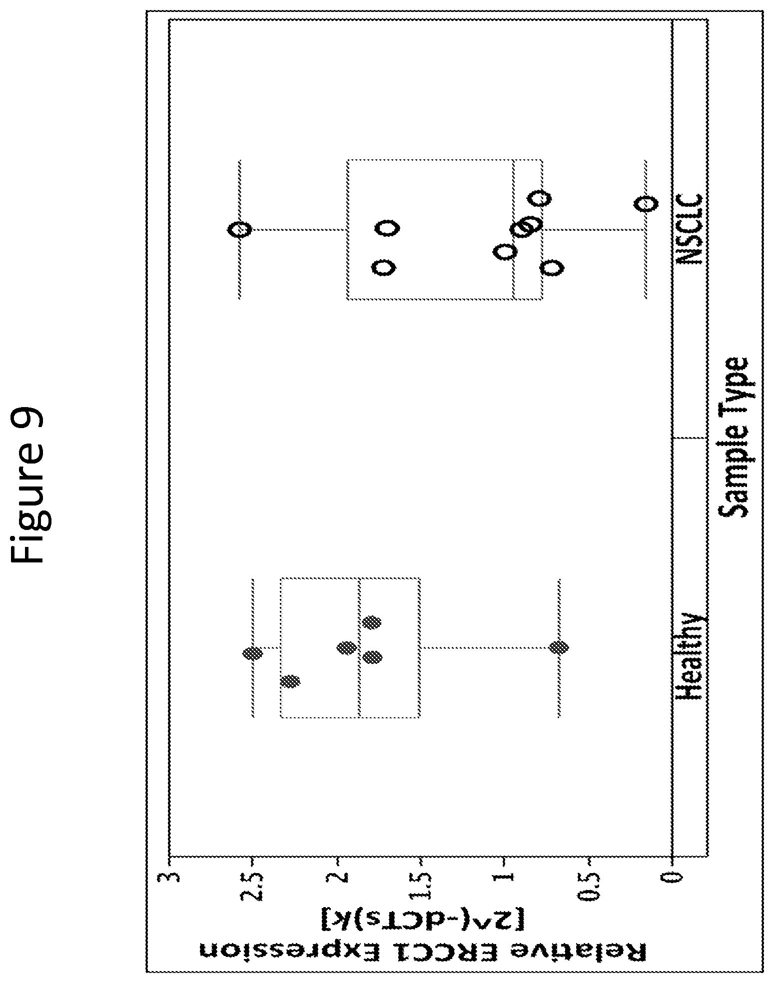 Patent US11773447 Figure 10 – Use of circulating cell-free RNA for diagnosis and/or monitoring cancer