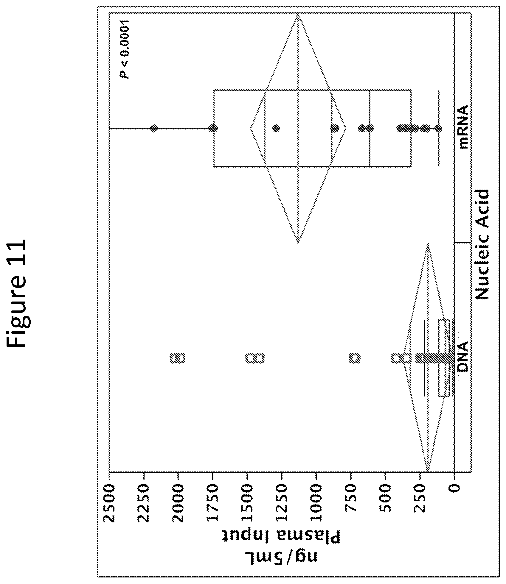 Patent US11773447 Figure 12 – Use of circulating cell-free RNA for diagnosis and/or monitoring cancer