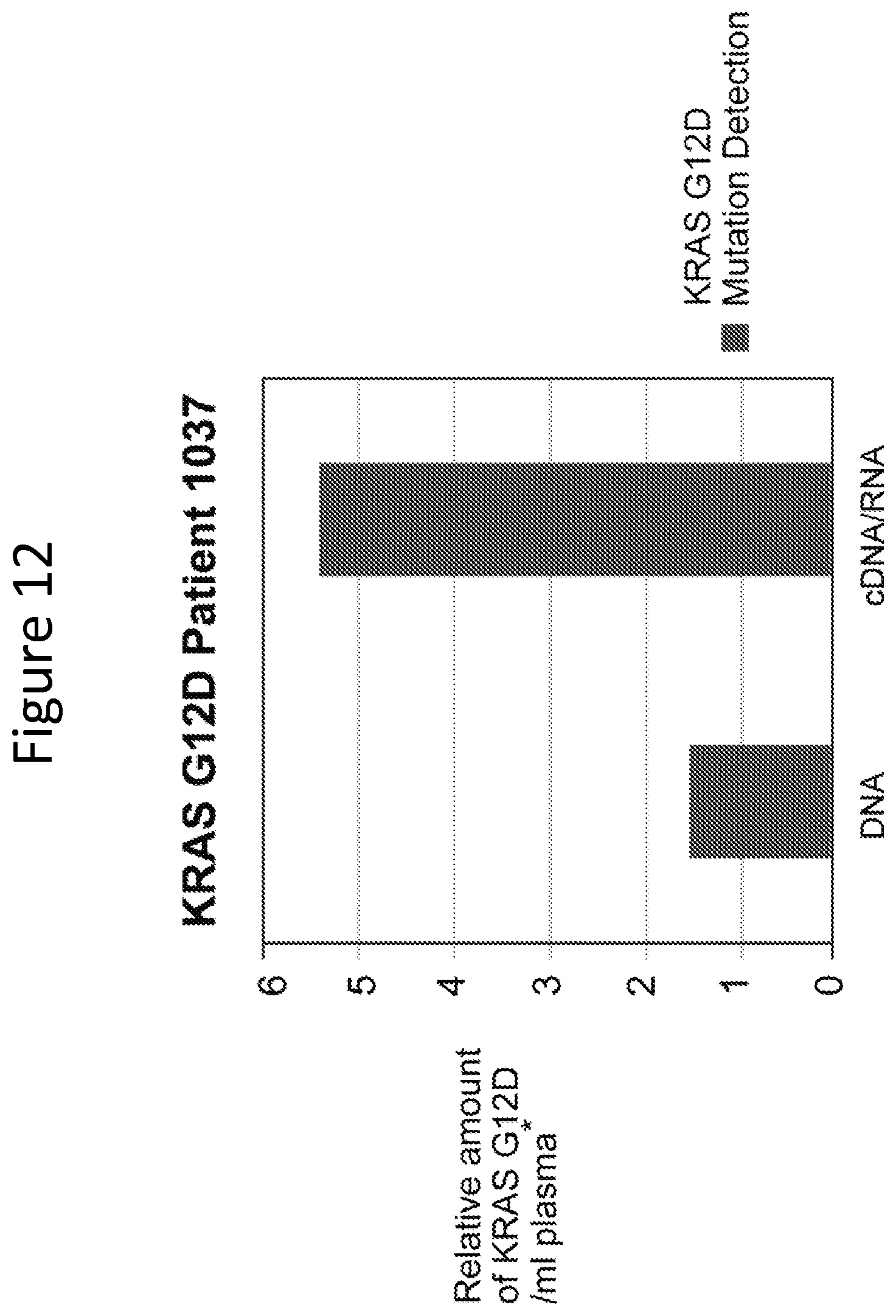 Patent US11773447 Figure 13 – Use of circulating cell-free RNA for diagnosis and/or monitoring cancer