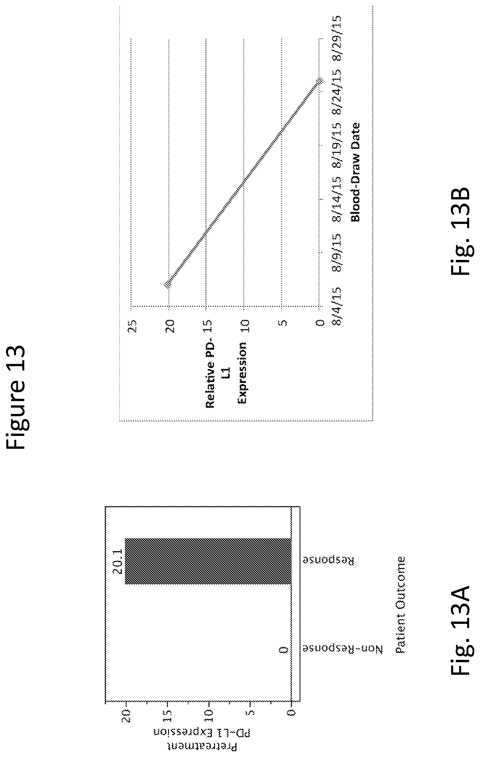 Patent US11773447 Figure 14 – Use of circulating cell-free RNA for diagnosis and/or monitoring cancer