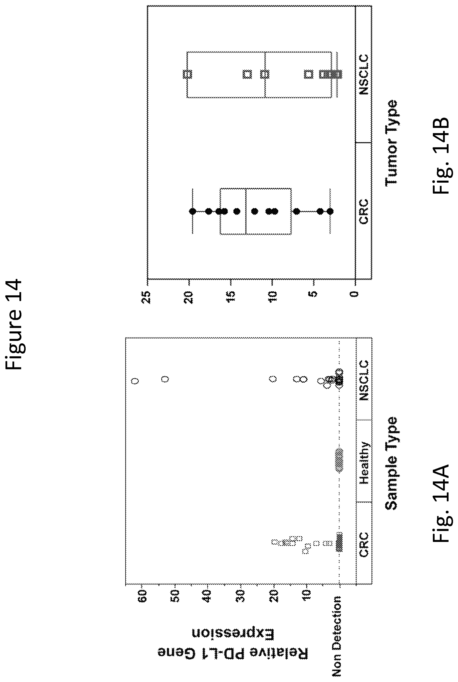 Patent US11773447 Figure 15 – Use of circulating cell-free RNA for diagnosis and/or monitoring cancer