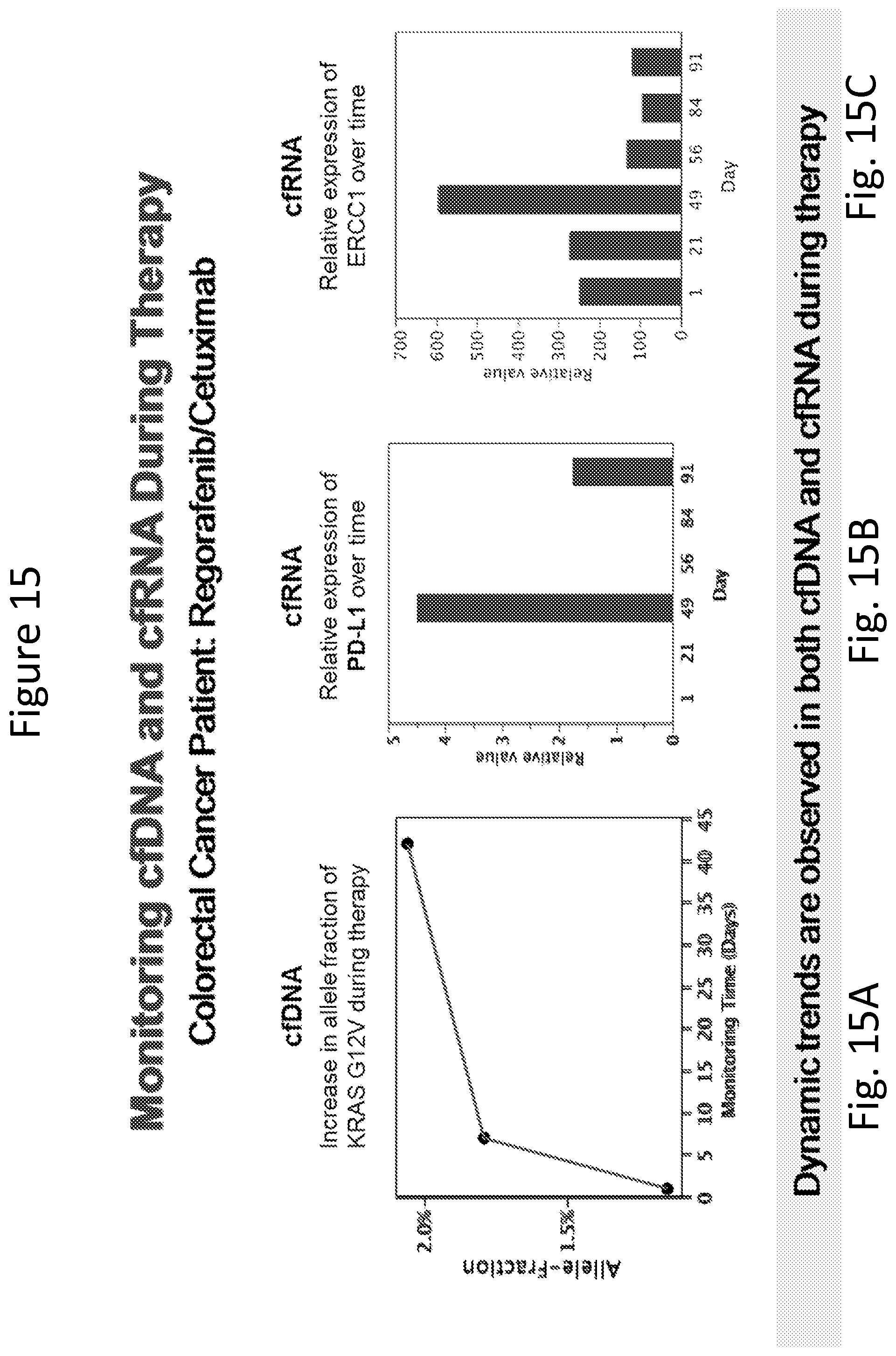 Patent US11773447 Figure 16 – Use of circulating cell-free RNA for diagnosis and/or monitoring cancer
