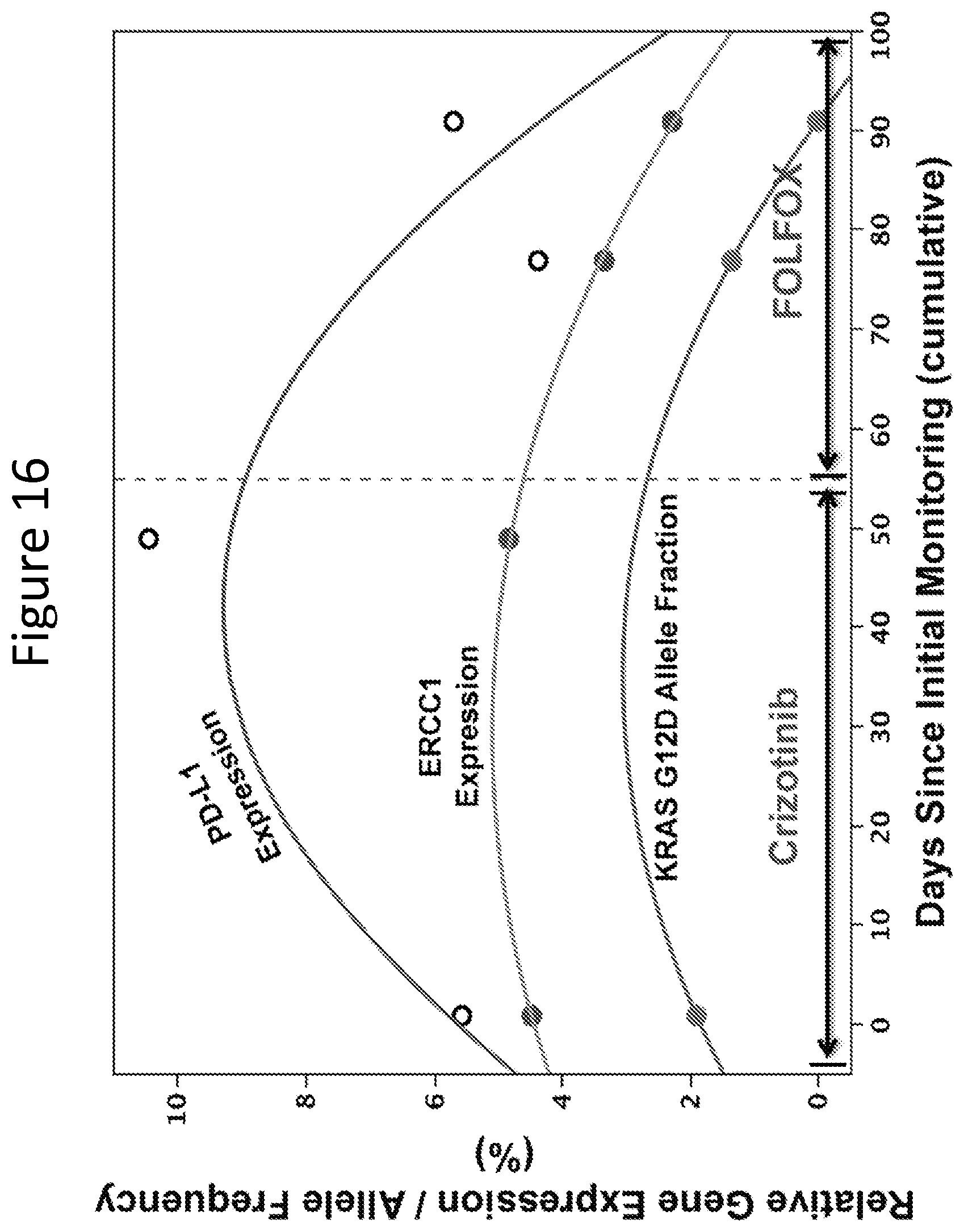 Patent US11773447 Figure 17 – Use of circulating cell-free RNA for diagnosis and/or monitoring cancer