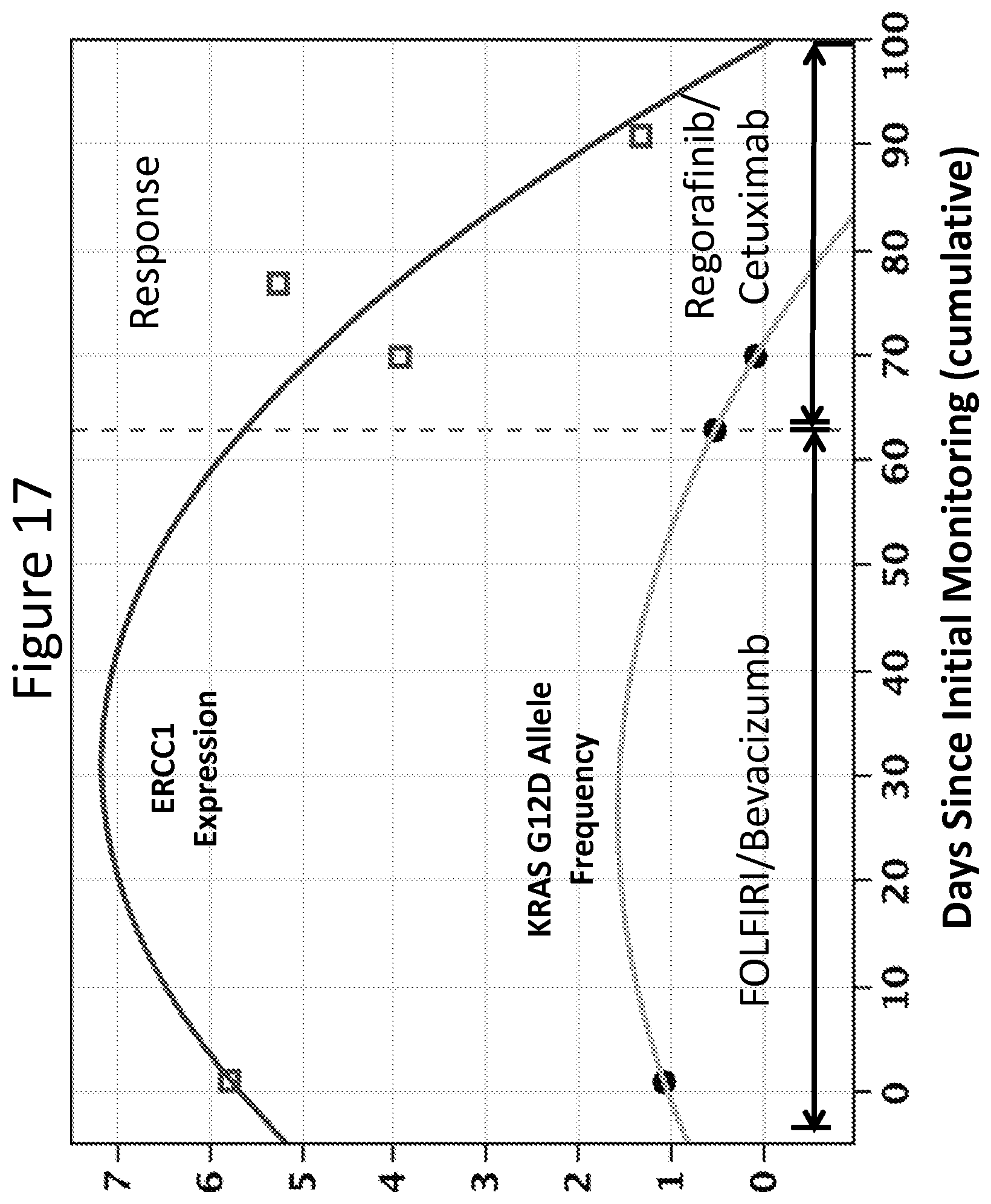 Patent US11773447 Figure 18 – Use of circulating cell-free RNA for diagnosis and/or monitoring cancer