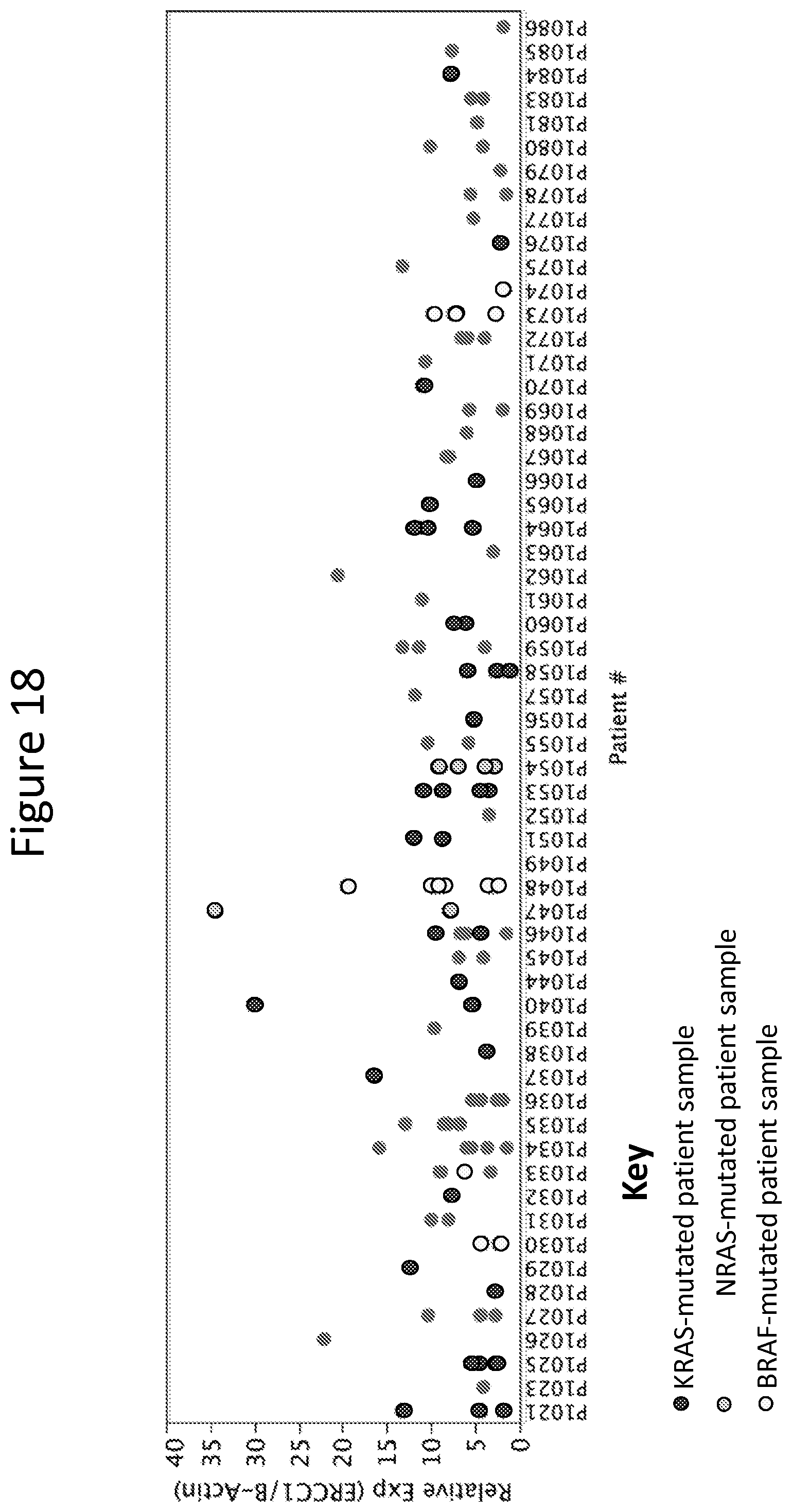 Patent US11773447 Figure 19 – Use of circulating cell-free RNA for diagnosis and/or monitoring cancer