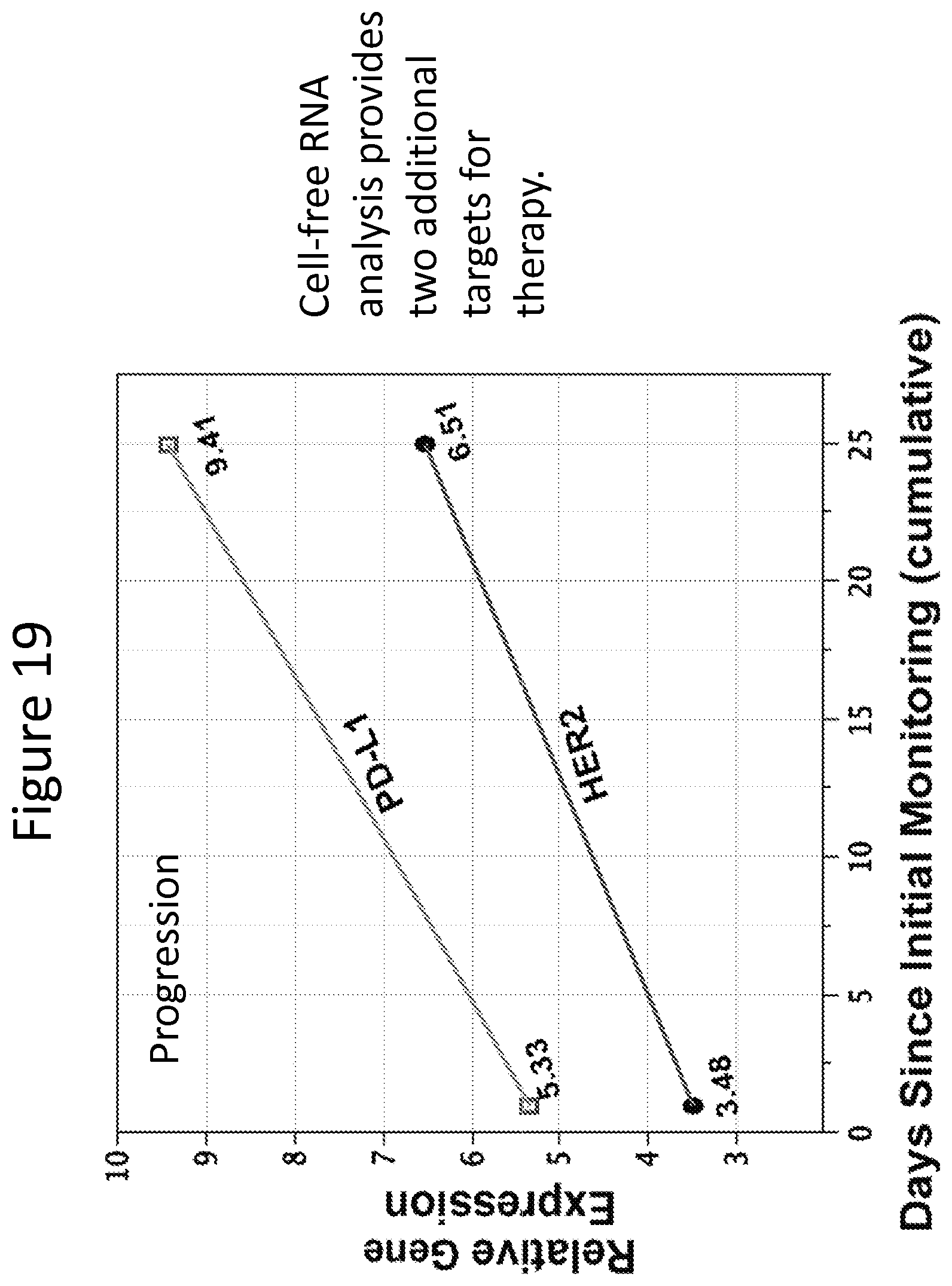 Patent US11773447 Figure 20 – Use of circulating cell-free RNA for diagnosis and/or monitoring cancer