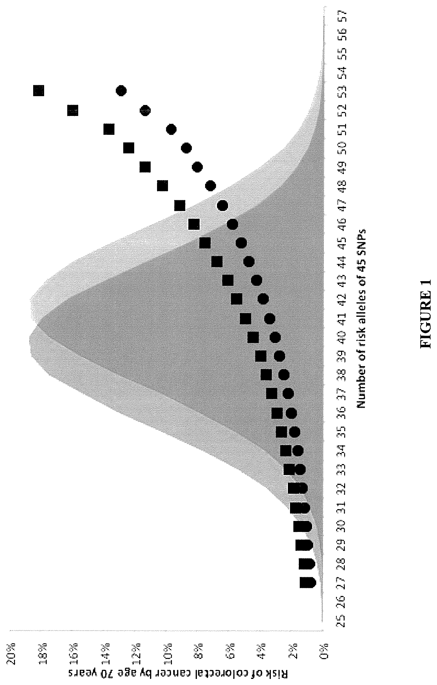 Patent US11773448 Figure 1 – Methods for assessing risk of developing colorectal cancer