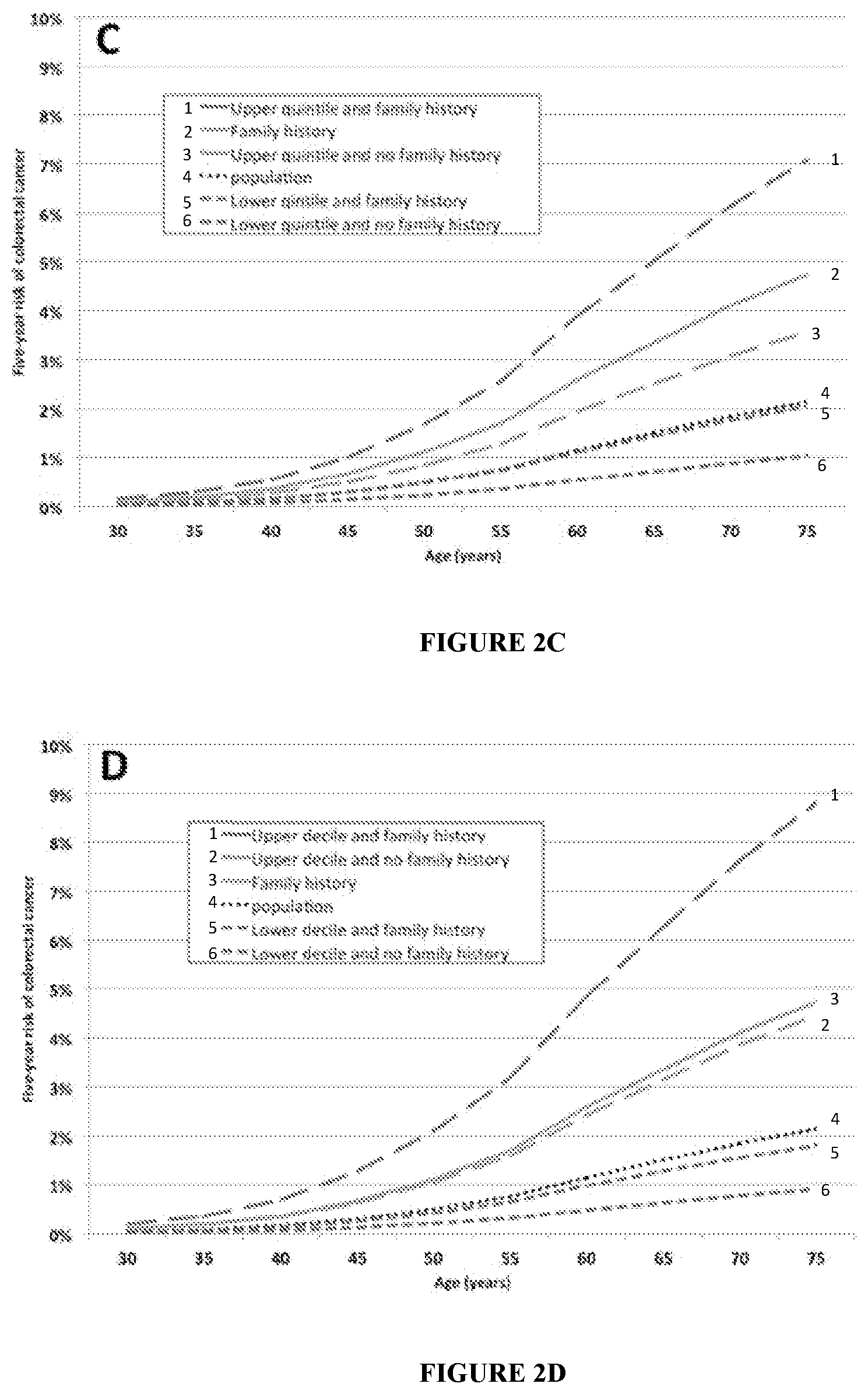 Patent US11773448 Figure 3 – Methods for assessing risk of developing colorectal cancer