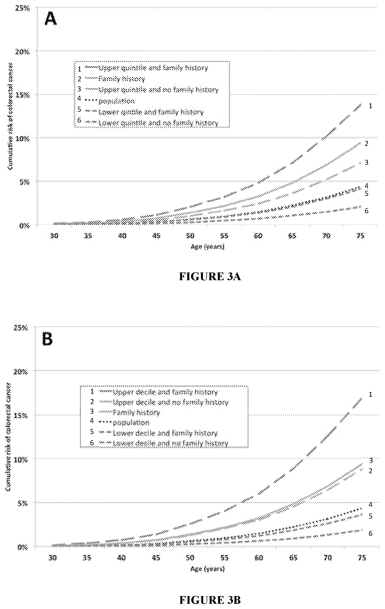 Patent US11773448 Figure 4 – Methods for assessing risk of developing colorectal cancer
