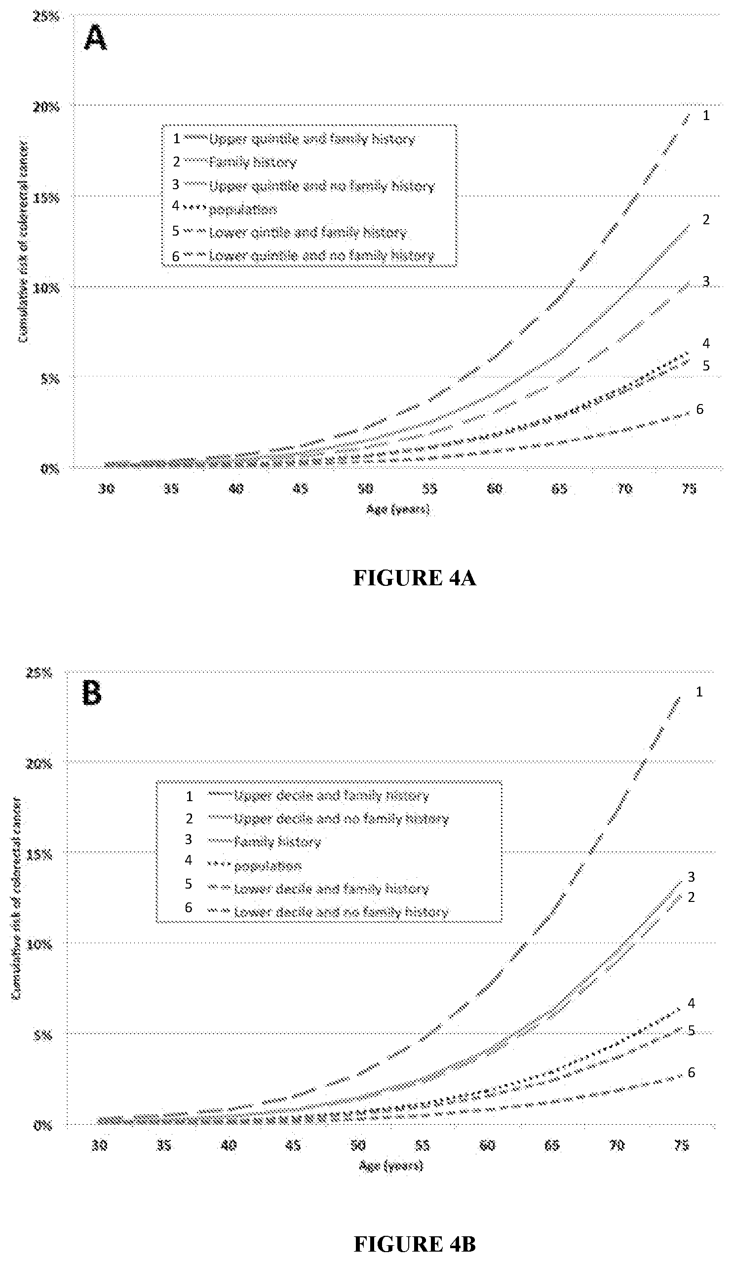 Patent US11773448 Figure 6 – Methods for assessing risk of developing colorectal cancer