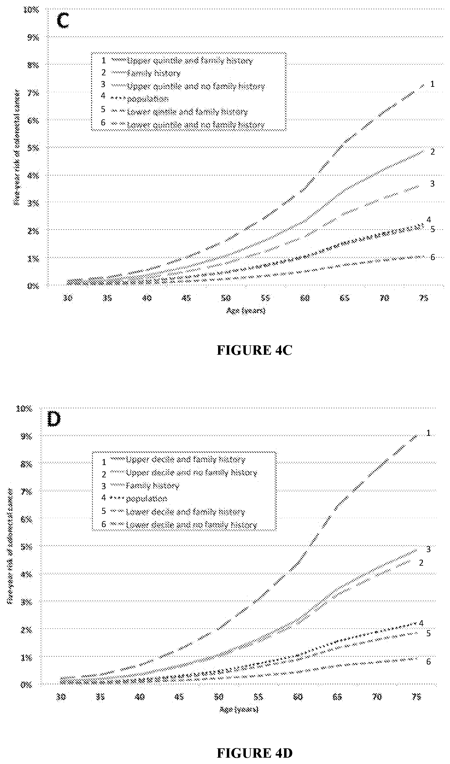 Patent US11773448 Figure 7 – Methods for assessing risk of developing colorectal cancer
