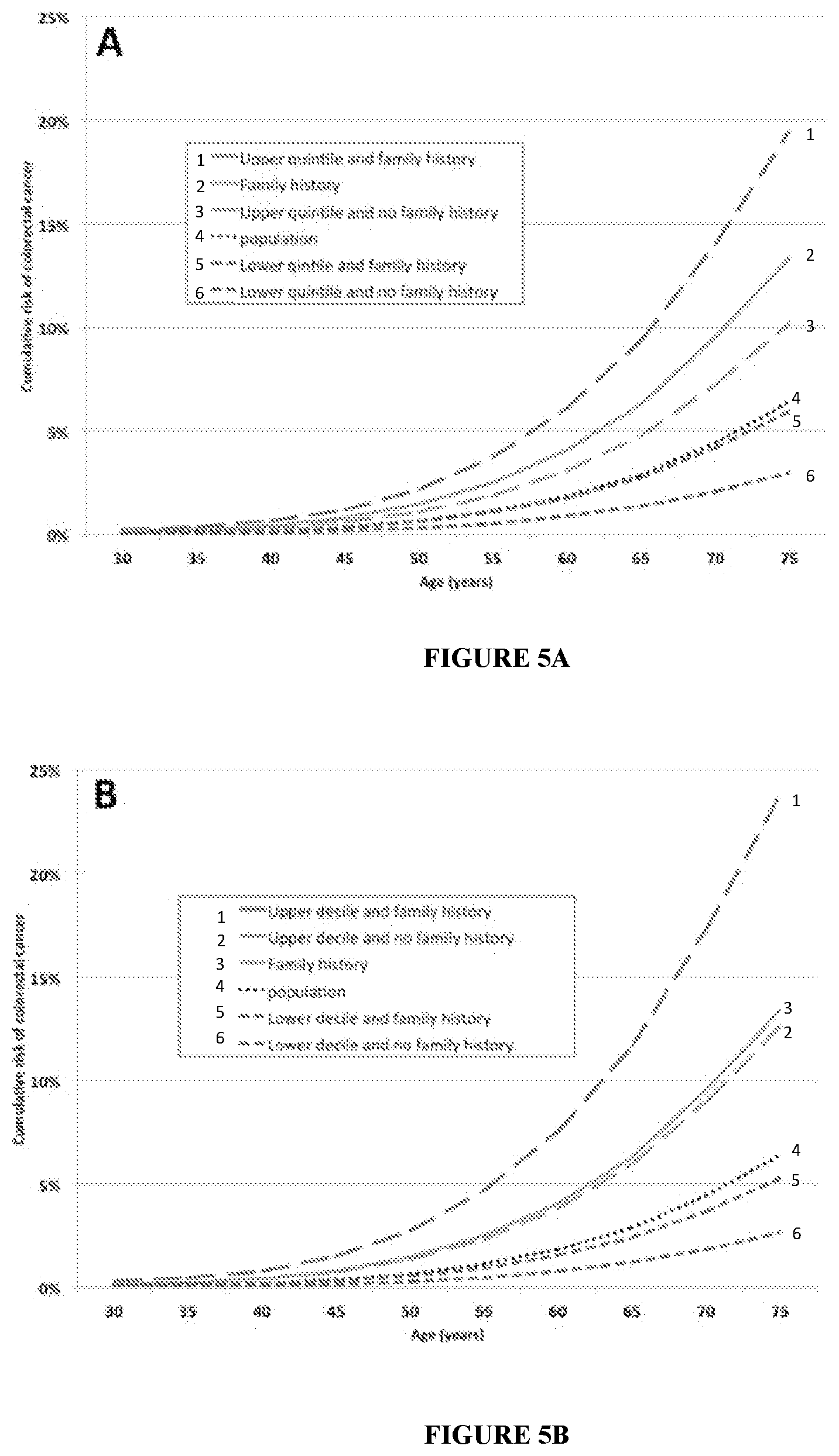 Patent US11773448 Figure 8 – Methods for assessing risk of developing colorectal cancer