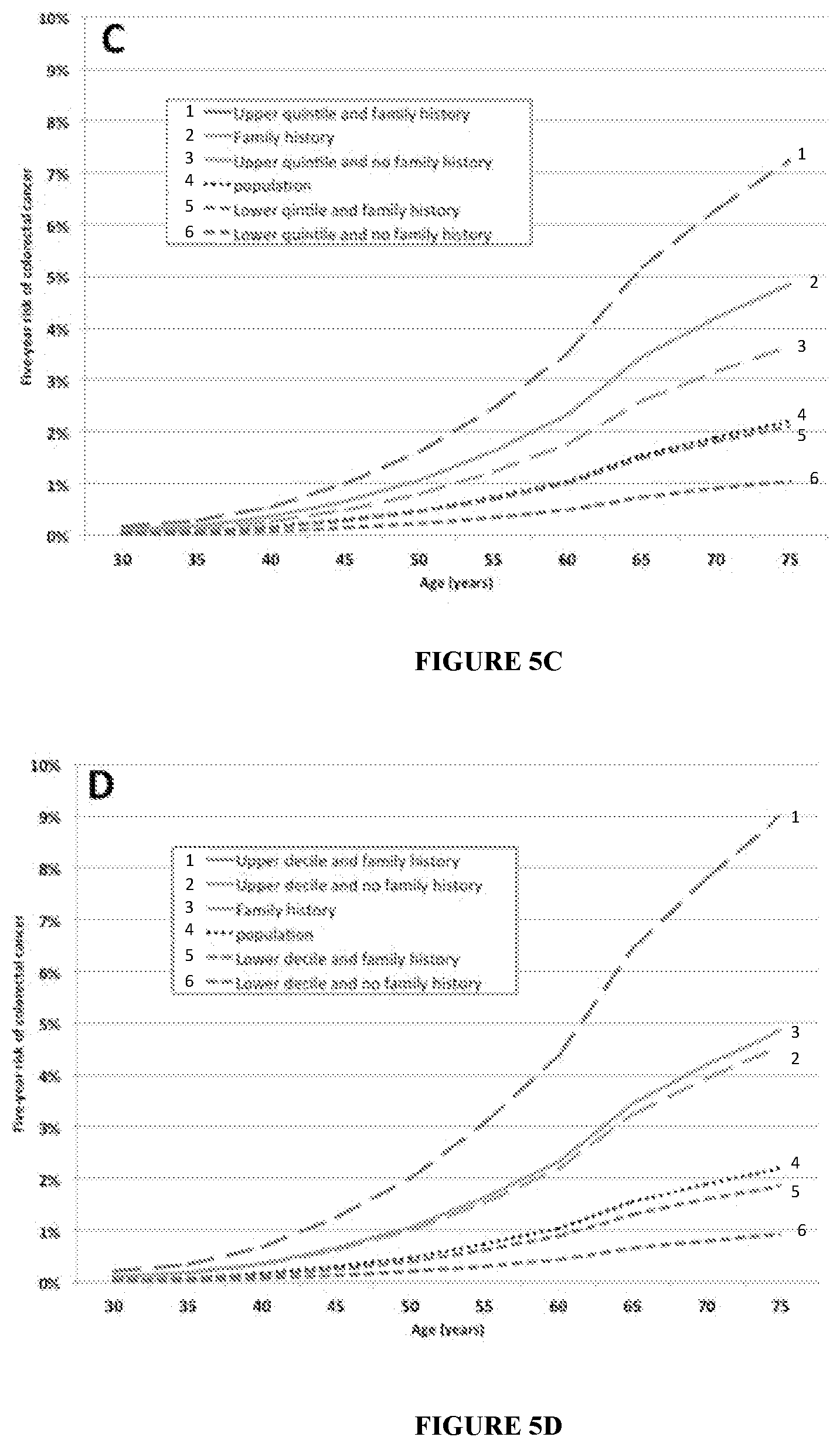 Patent US11773448 Figure 9 – Methods for assessing risk of developing colorectal cancer
