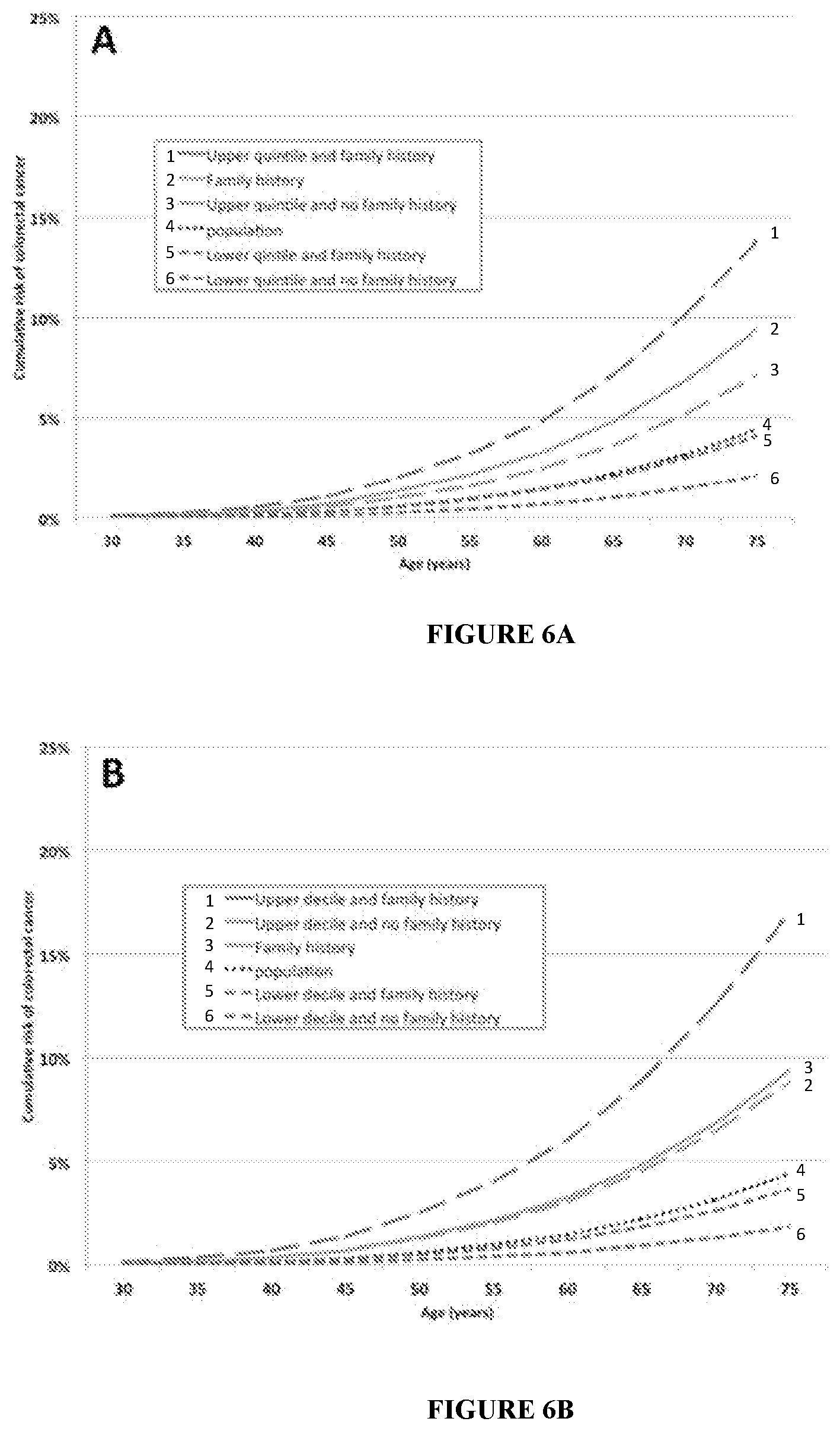 Patent US11773448 Figure 10 – Methods for assessing risk of developing colorectal cancer