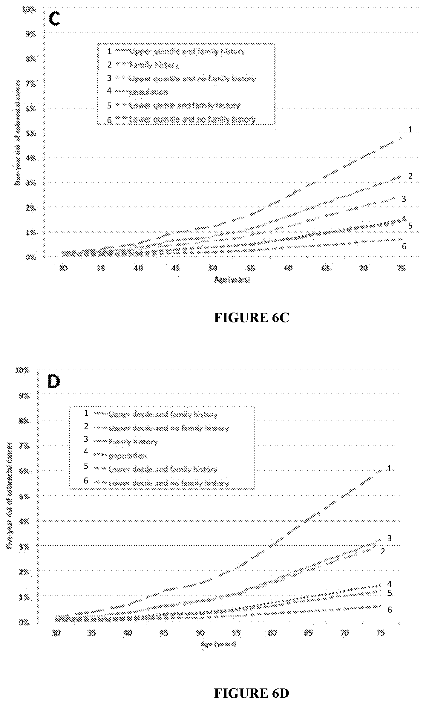 Patent US11773448 Figure 11 – Methods for assessing risk of developing colorectal cancer