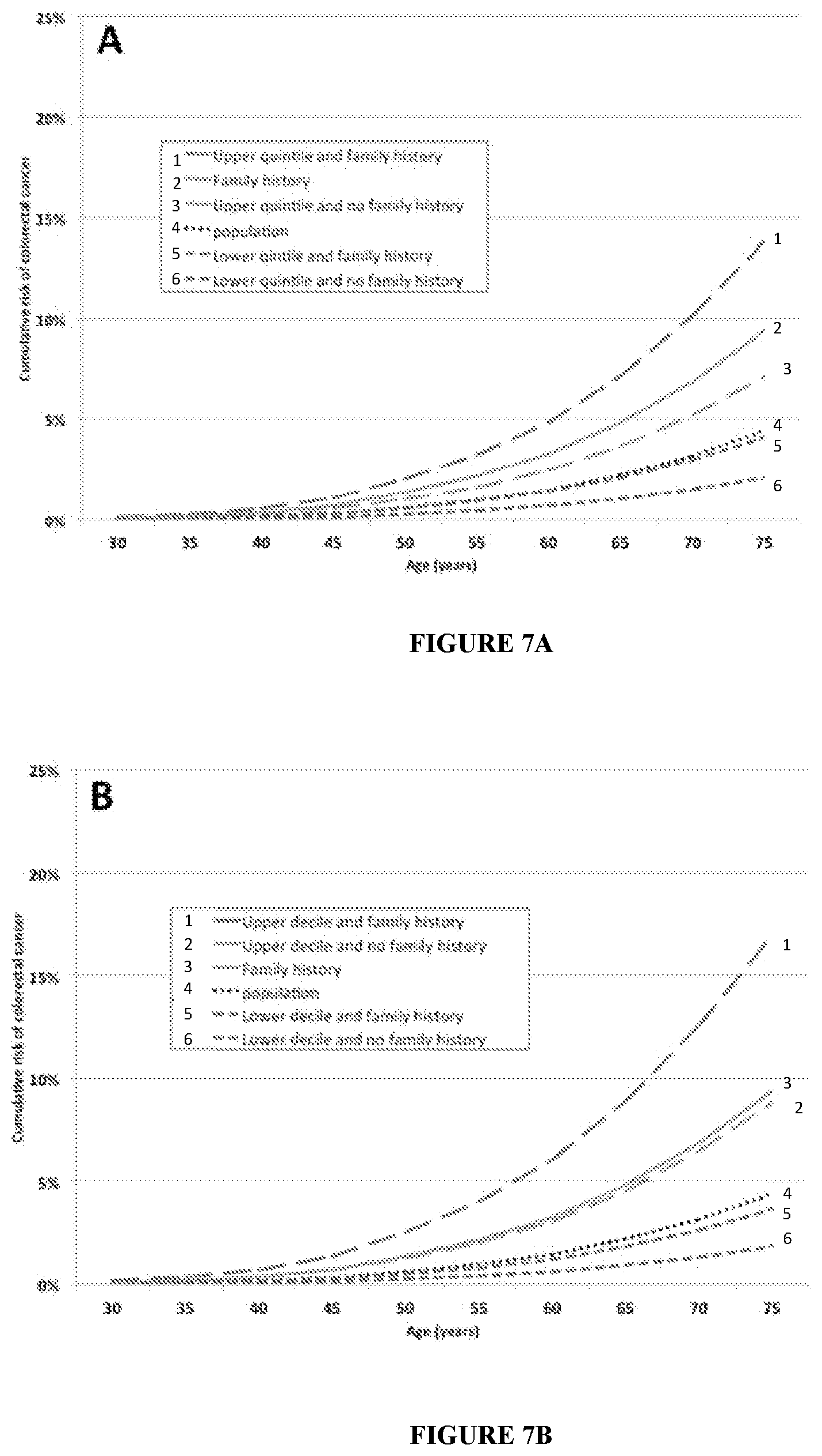 Patent US11773448 Figure 12 – Methods for assessing risk of developing colorectal cancer