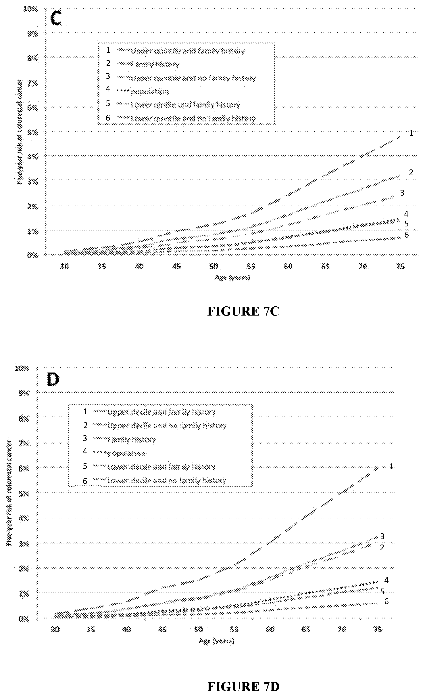 Patent US11773448 Figure 13 – Methods for assessing risk of developing colorectal cancer