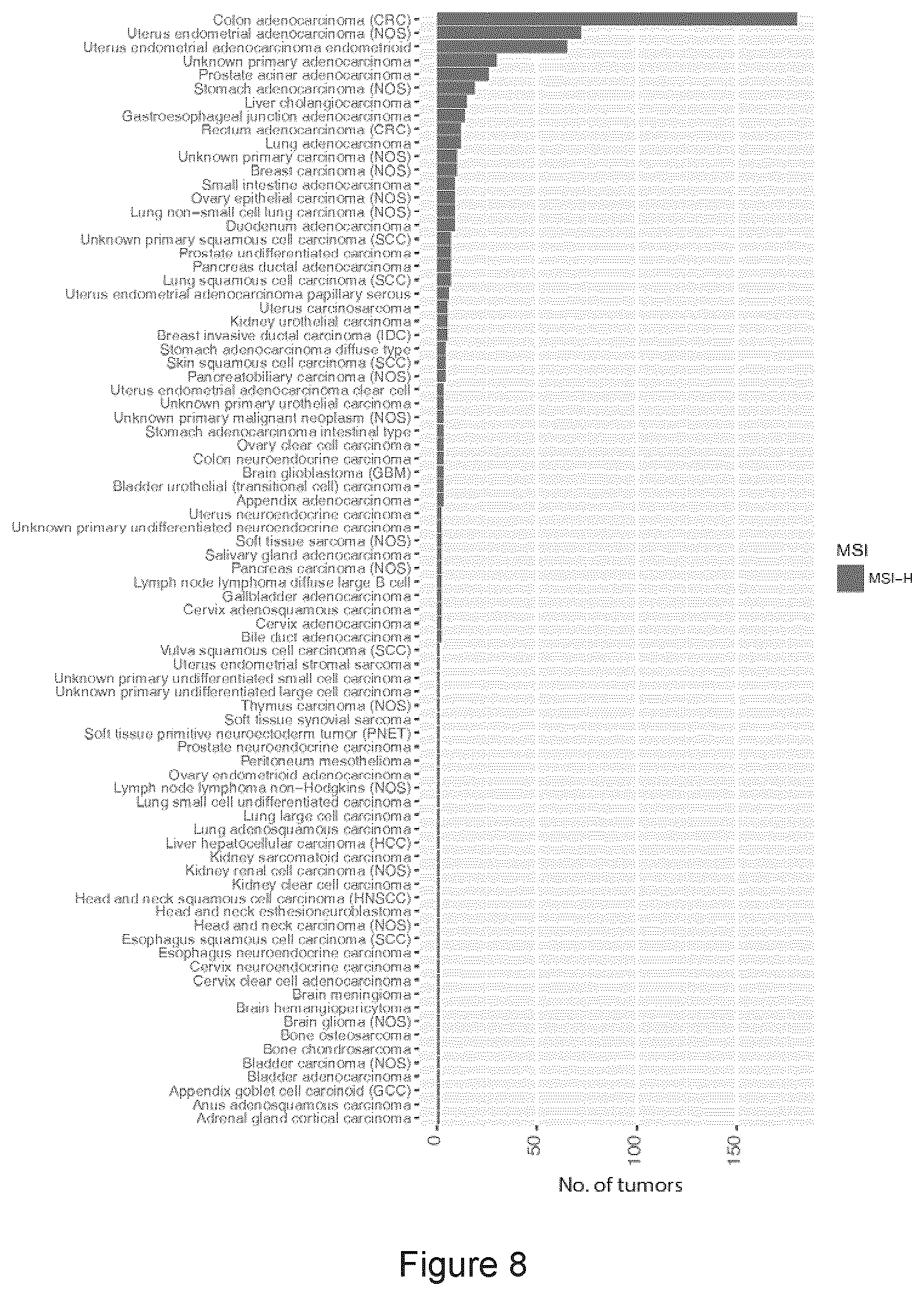 Patent US11773449 Figure 8 – Profiling and treatment of hypermutant cancer