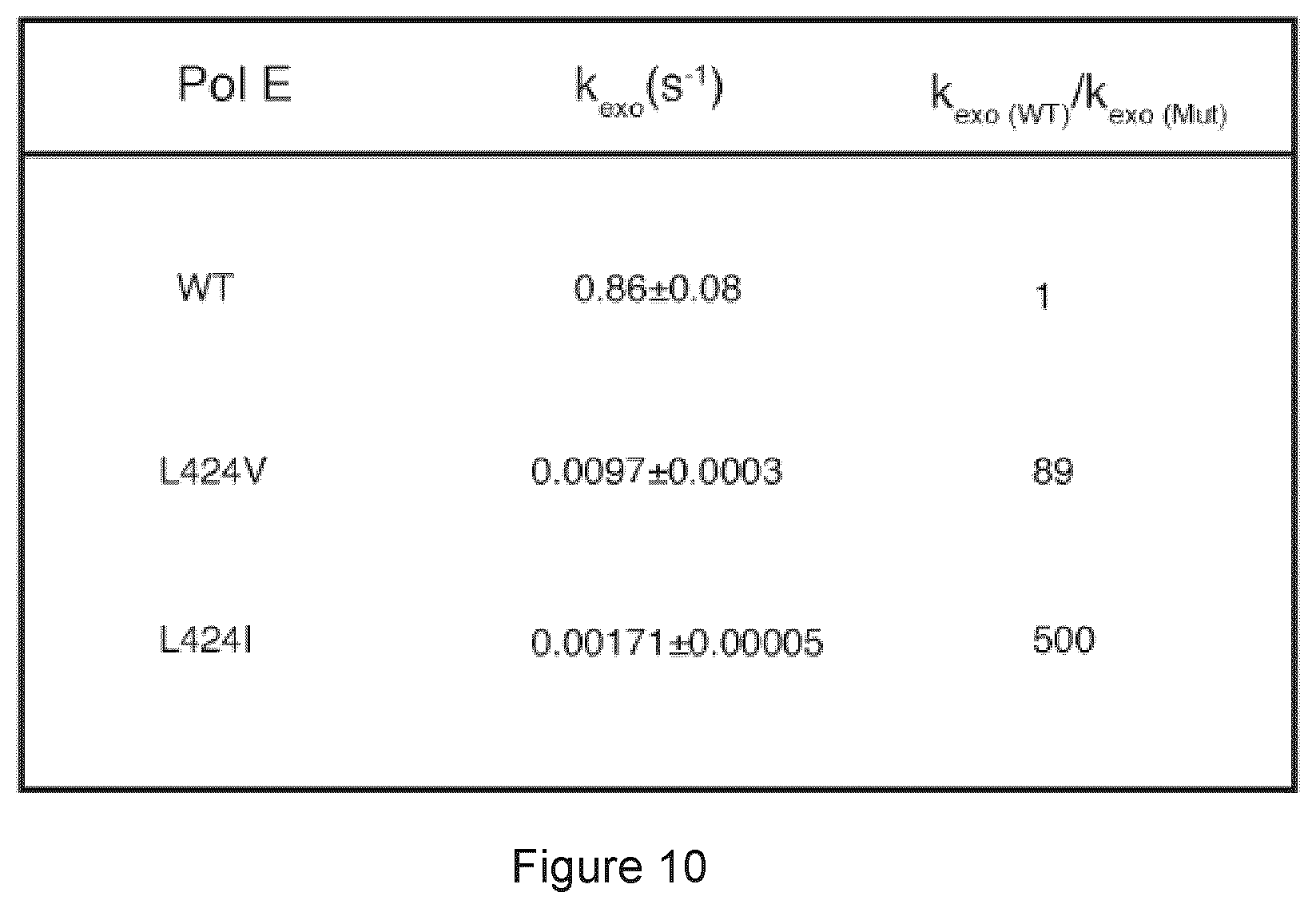 Patent US11773449 Figure 10 – Profiling and treatment of hypermutant cancer