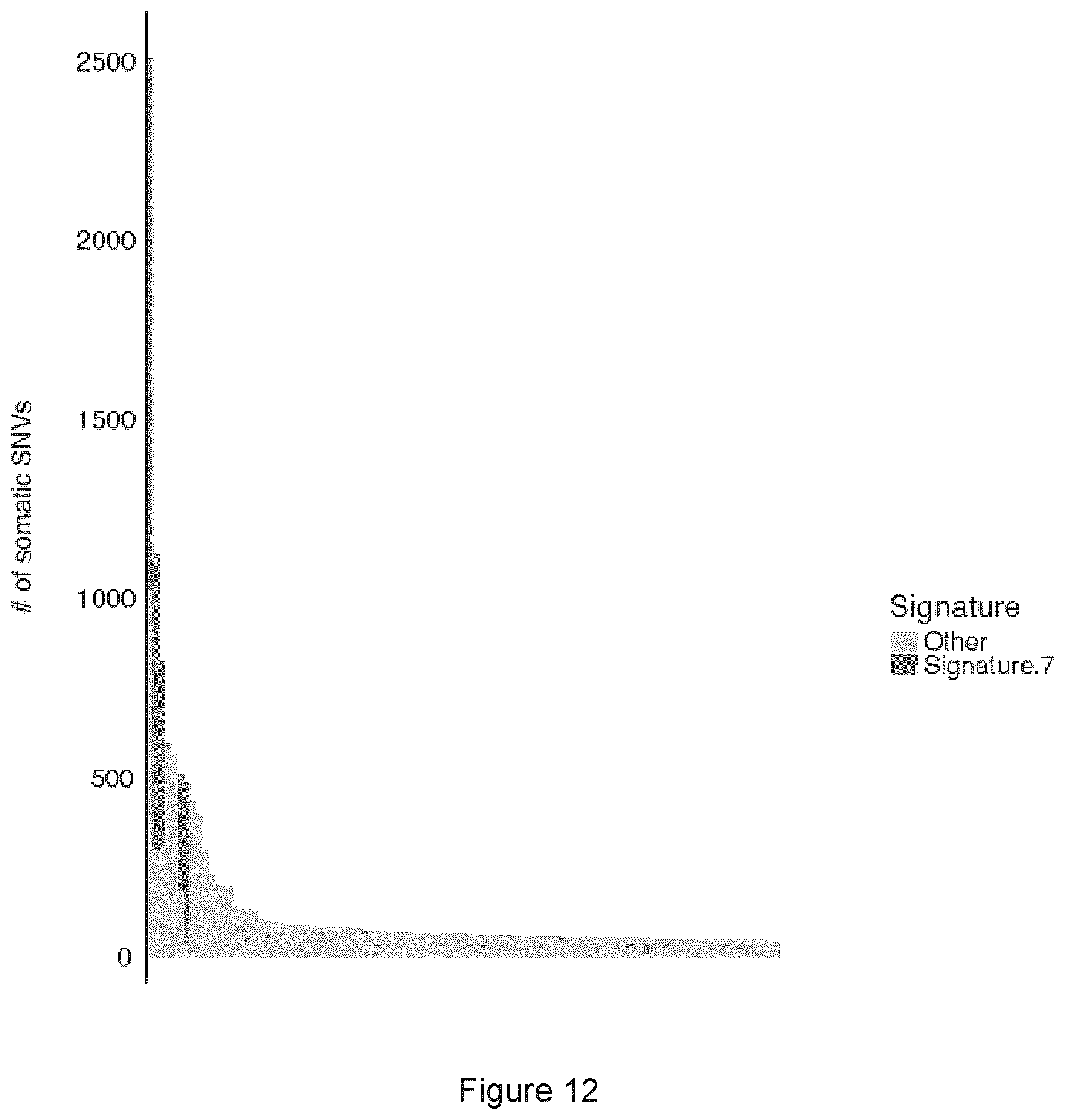 Patent US11773449 Figure 12 – Profiling and treatment of hypermutant cancer