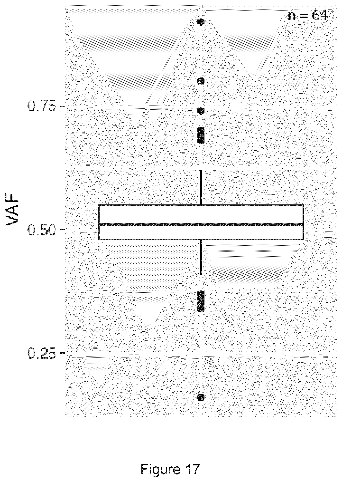 Patent US11773449 Figure 17 – Profiling and treatment of hypermutant cancer