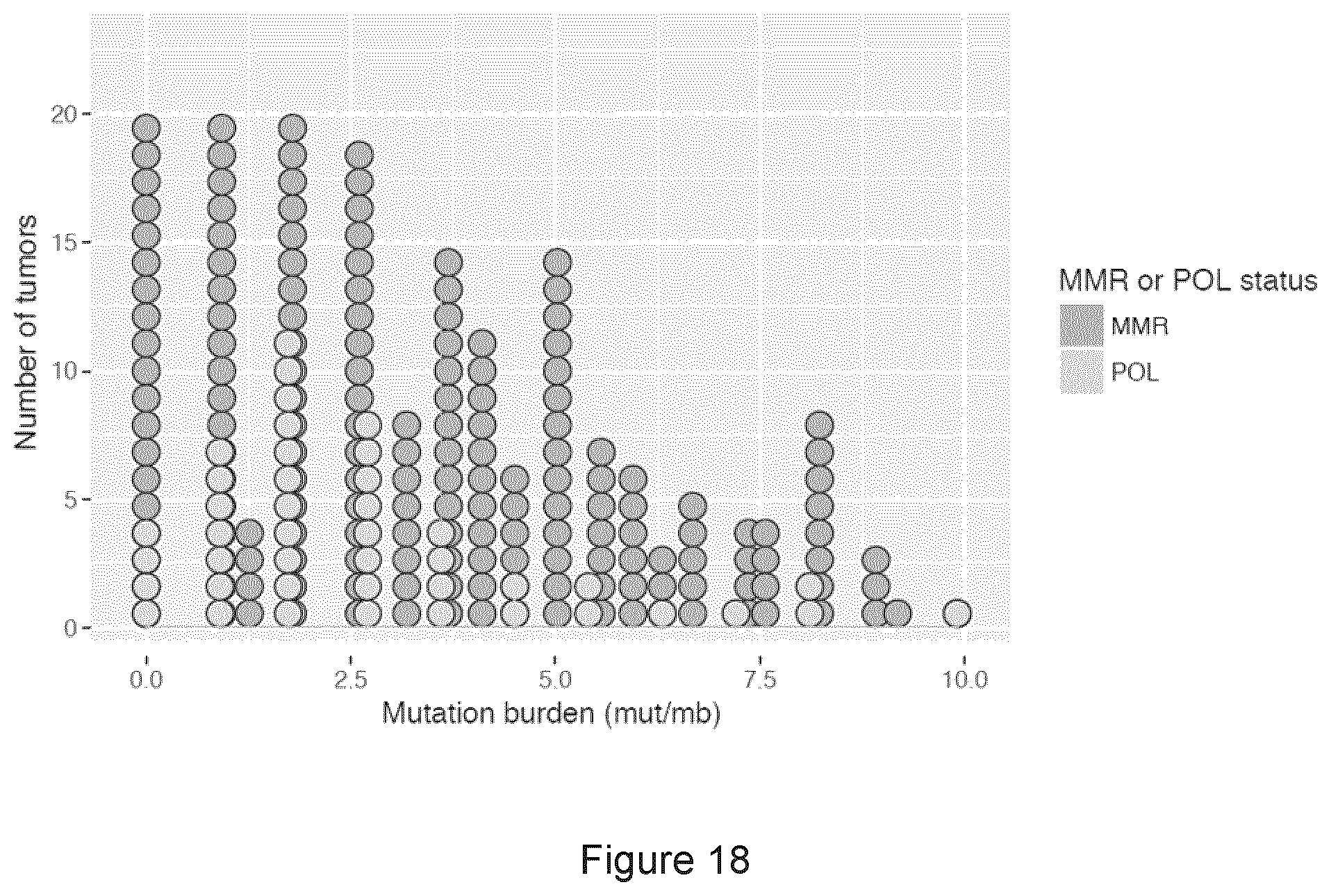 Patent US11773449 Figure 18 – Profiling and treatment of hypermutant cancer