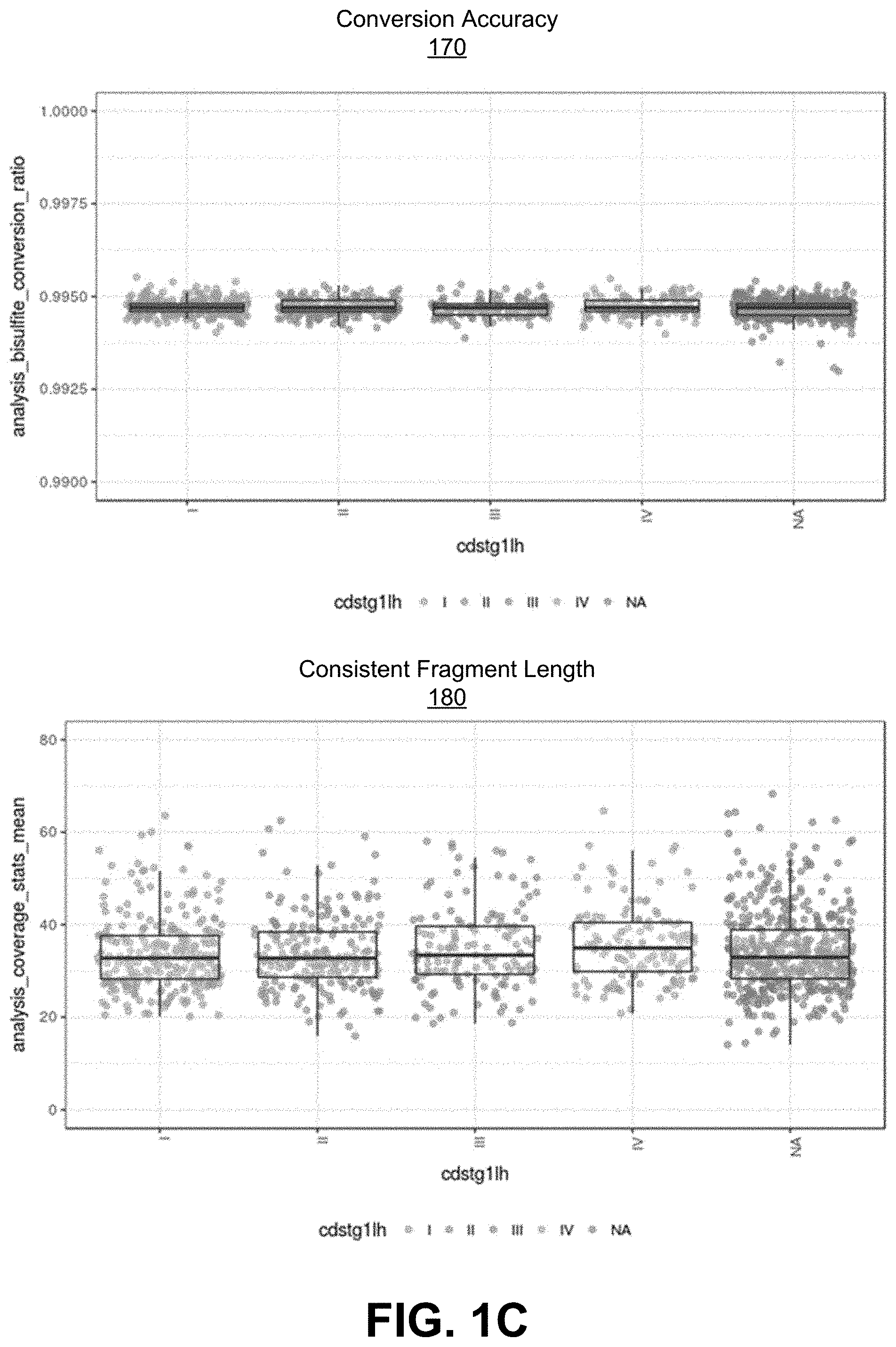 Patent US11773450 Figure 3 – Methylation-based false positive duplicate marking reduction