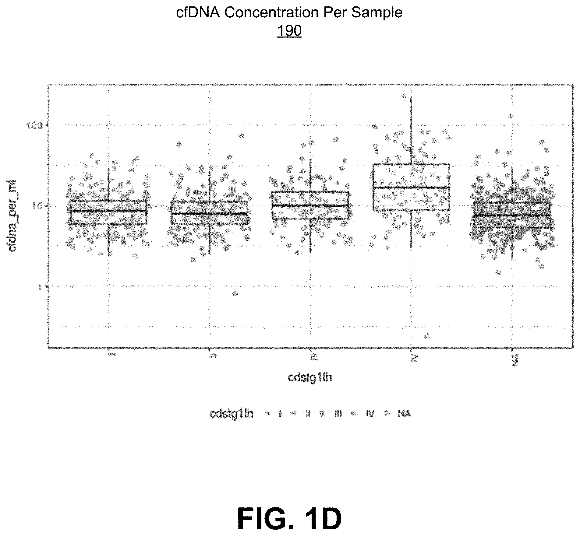 Patent US11773450 Figure 4 – Methylation-based false positive duplicate marking reduction