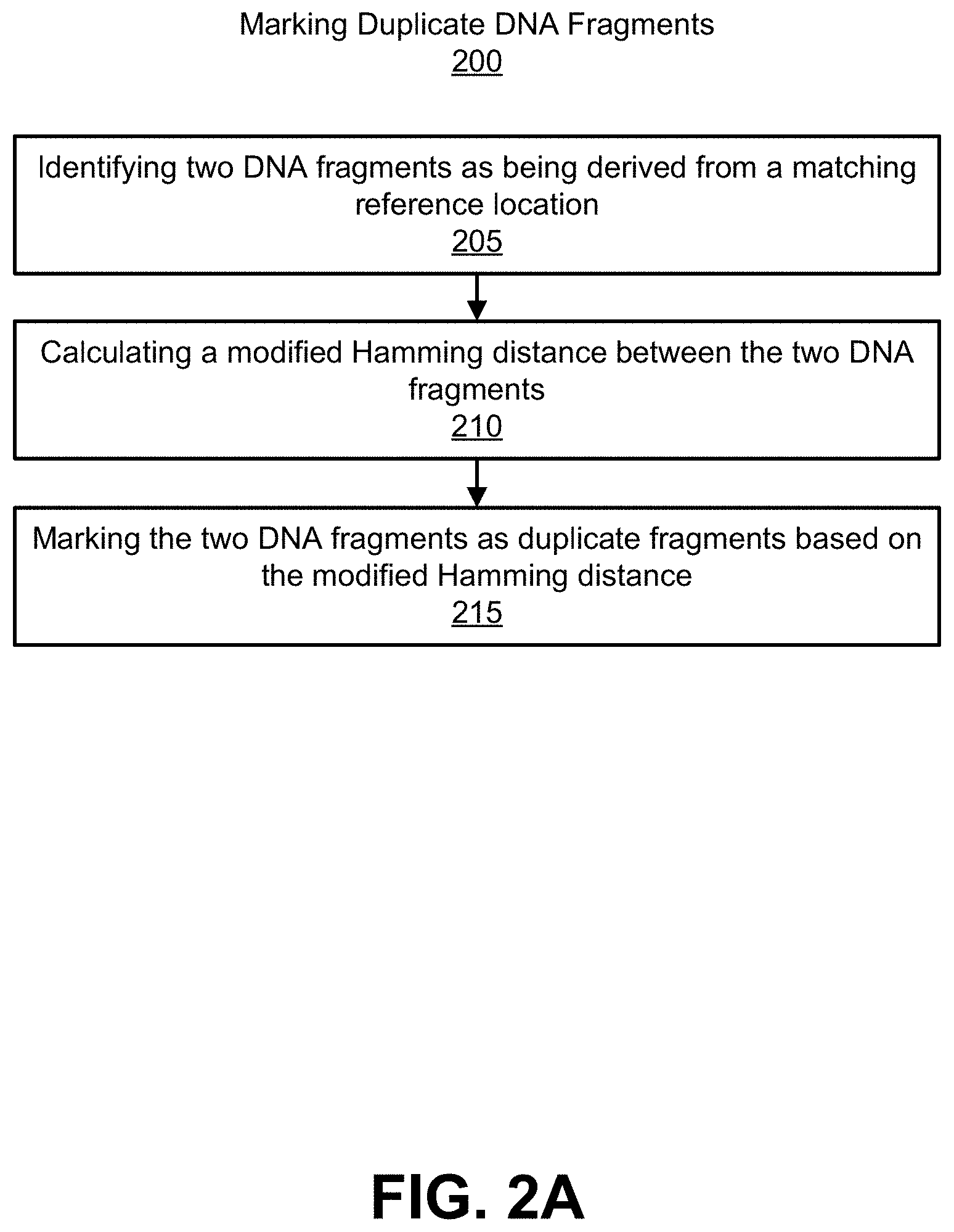 Patent US11773450 Figure 5 – Methylation-based false positive duplicate marking reduction