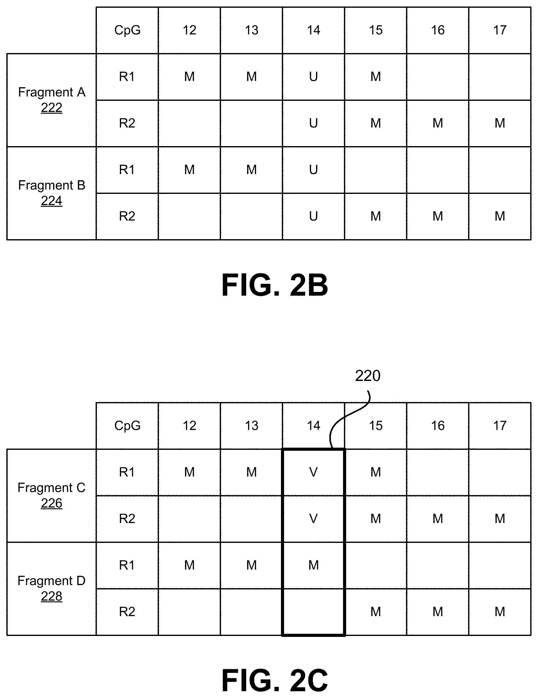 Patent US11773450 Figure 6 – Methylation-based false positive duplicate marking reduction