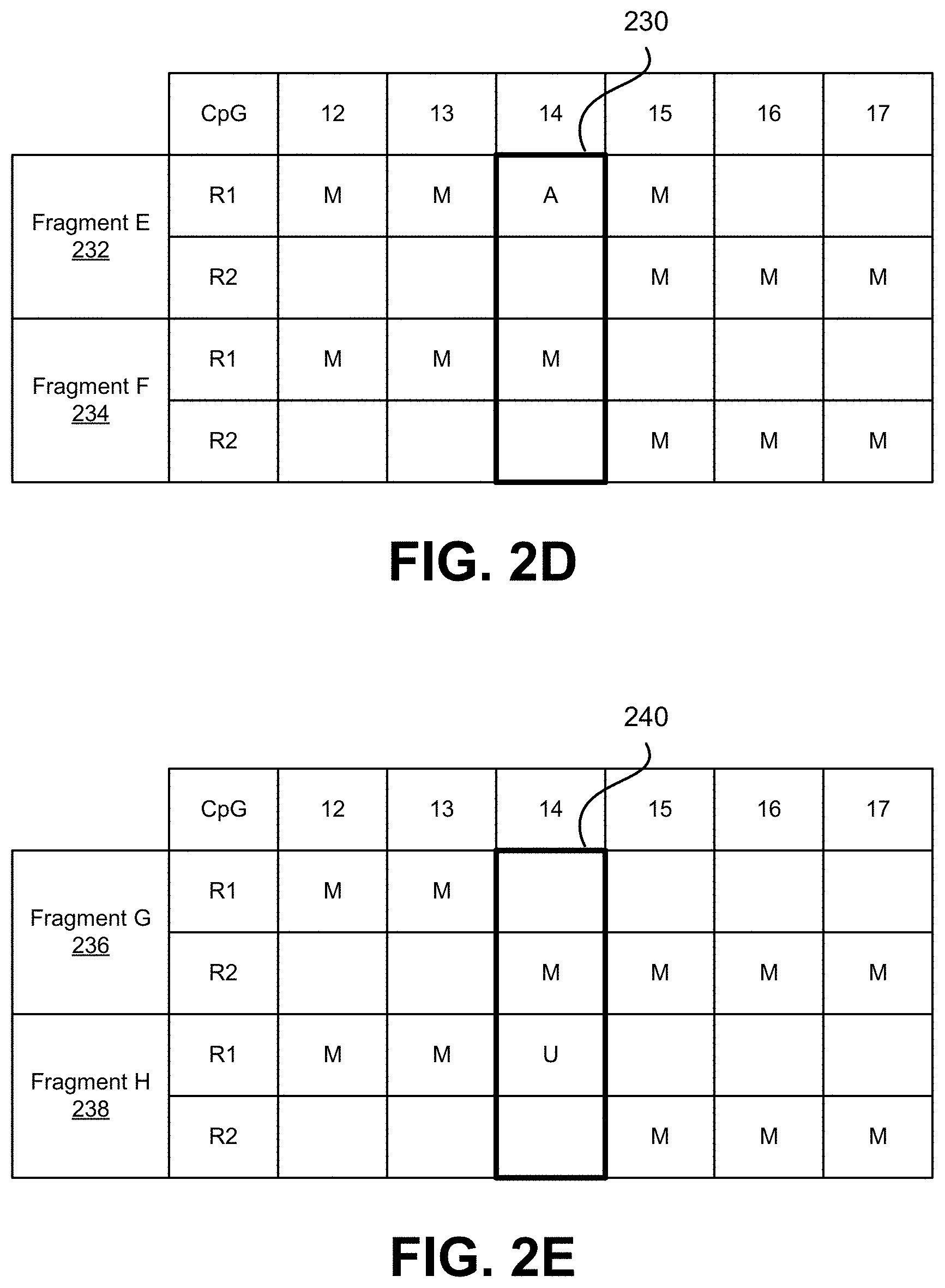 Patent US11773450 Figure 7 – Methylation-based false positive duplicate marking reduction