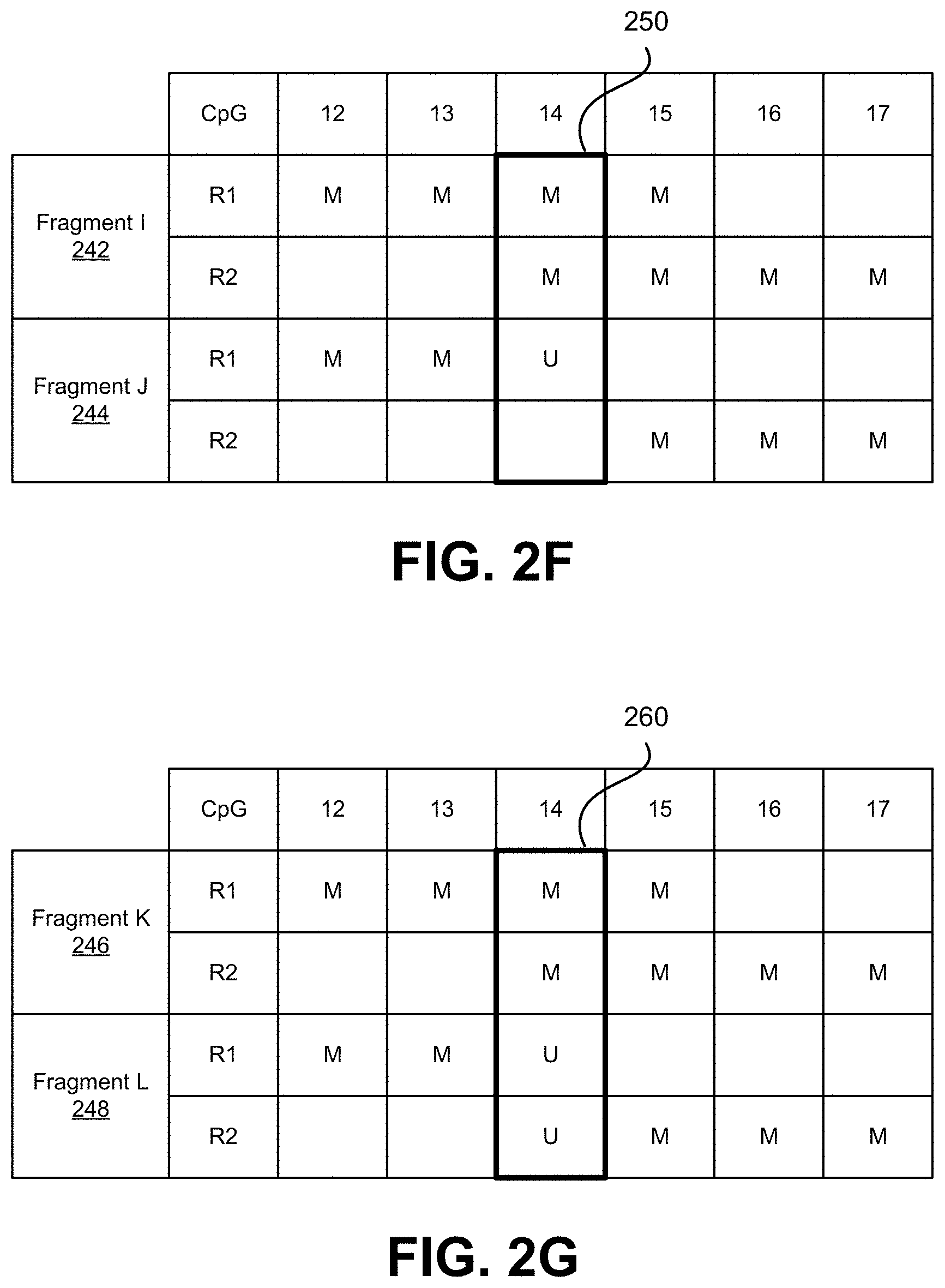 Patent US11773450 Figure 8 – Methylation-based false positive duplicate marking reduction