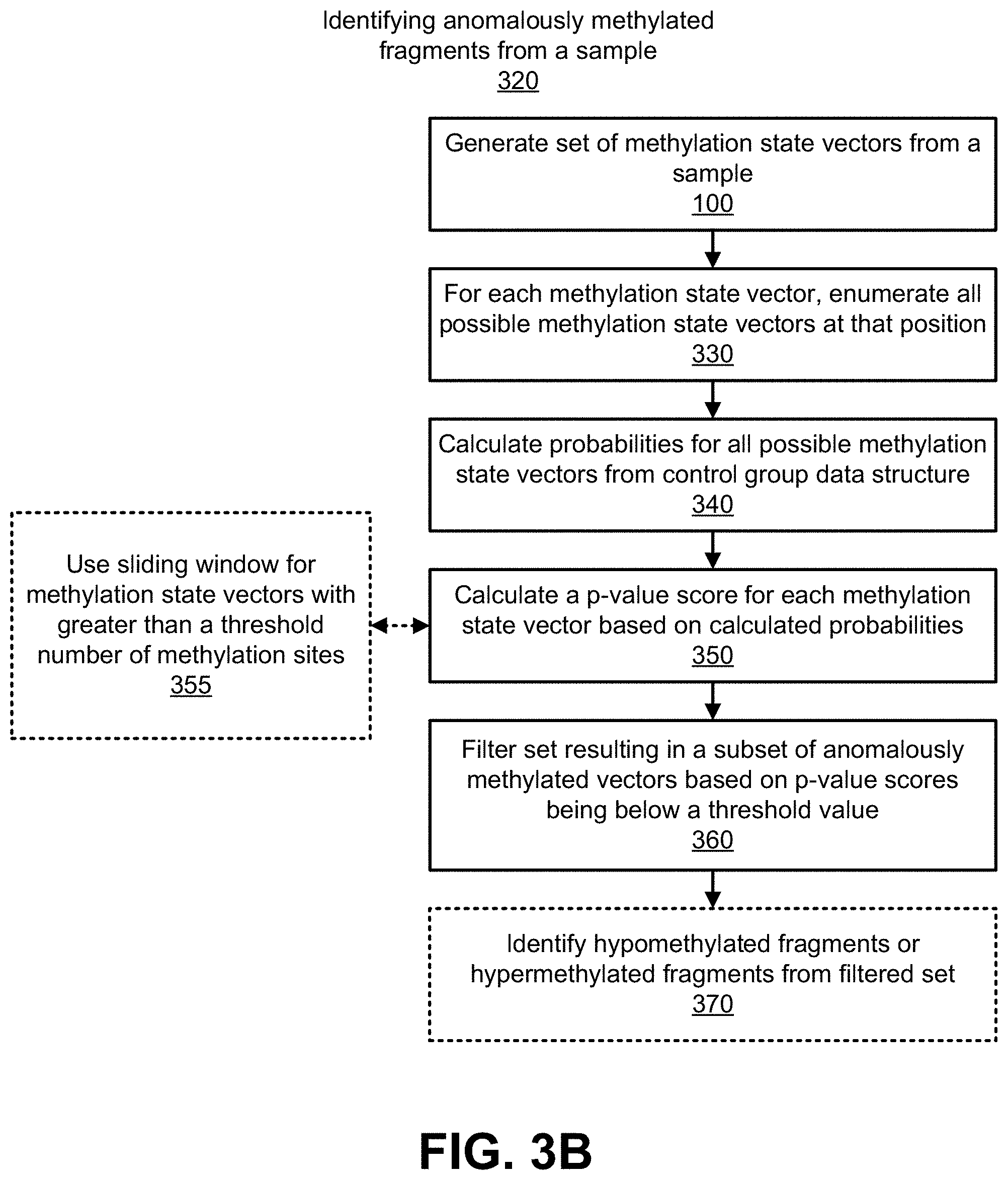 Patent US11773450 Figure 10 – Methylation-based false positive duplicate marking reduction
