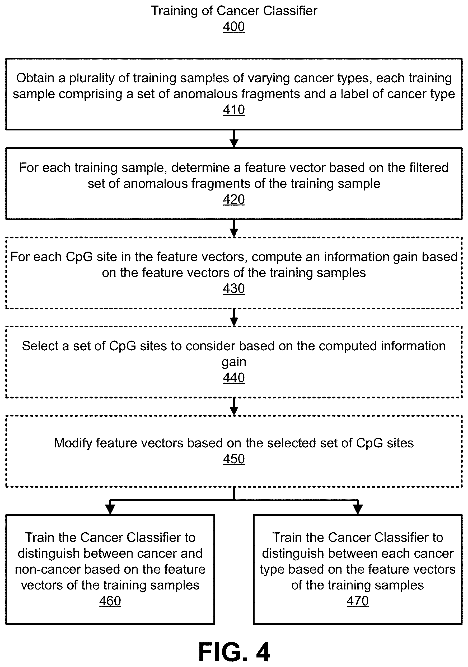 Patent US11773450 Figure 11 – Methylation-based false positive duplicate marking reduction