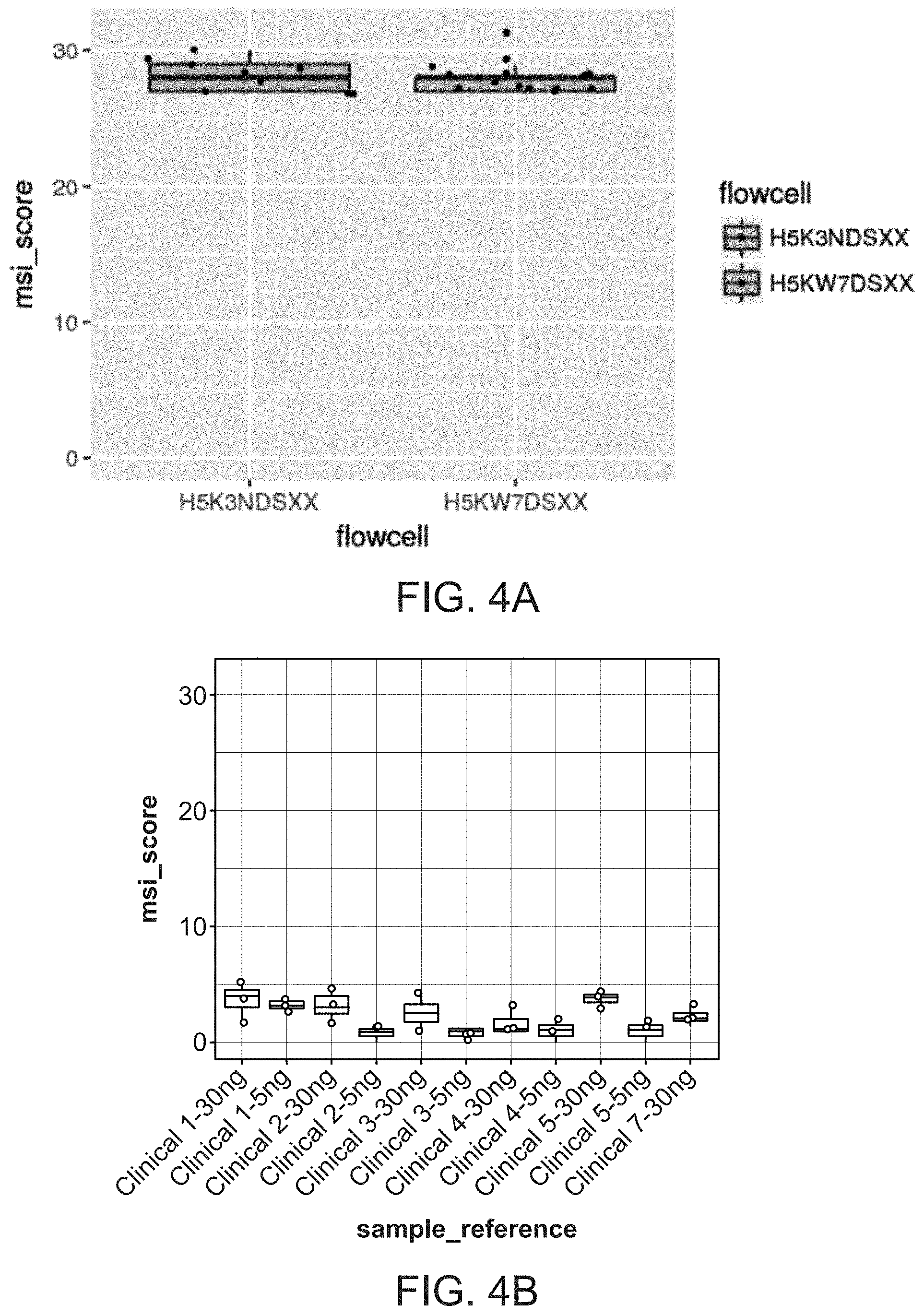 Patent US11773451 Figure 4 – Microsatellite instability detection in cell-free DNA