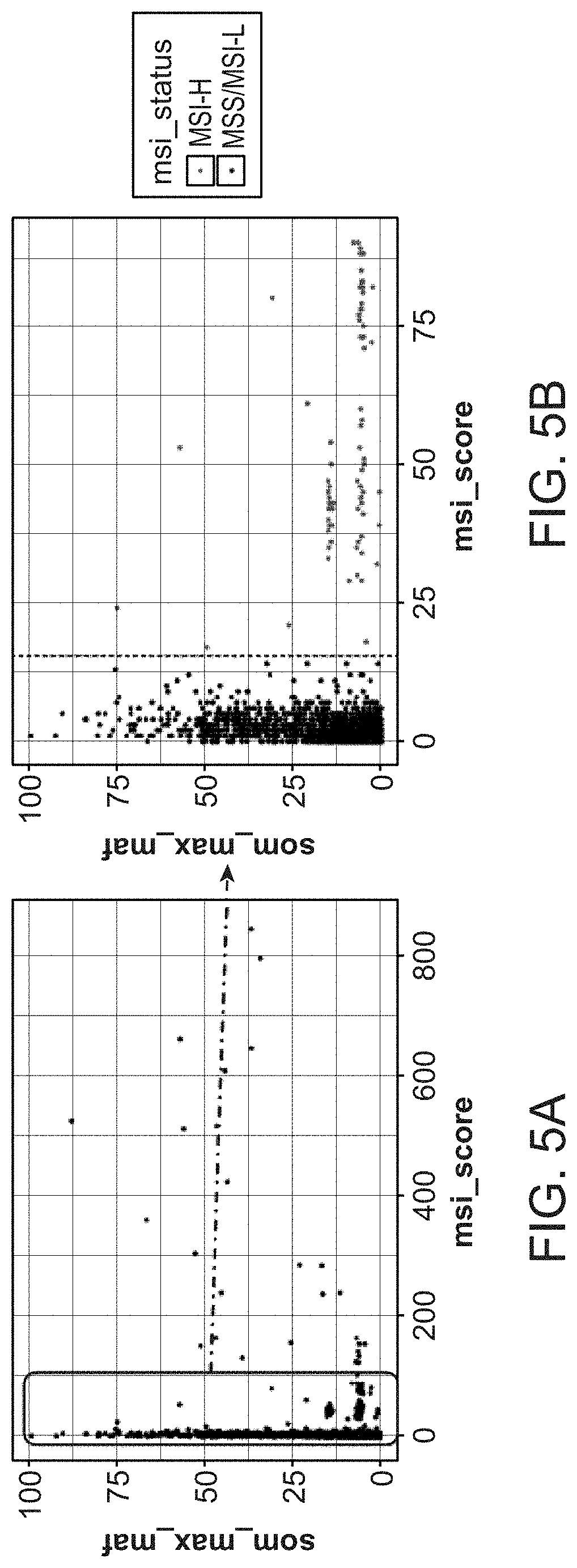 Patent US11773451 Figure 5 – Microsatellite instability detection in cell-free DNA