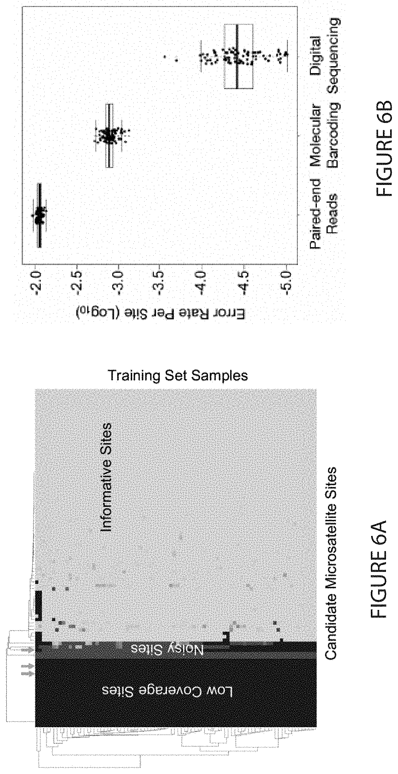 Patent US11773451 Figure 6 – Microsatellite instability detection in cell-free DNA