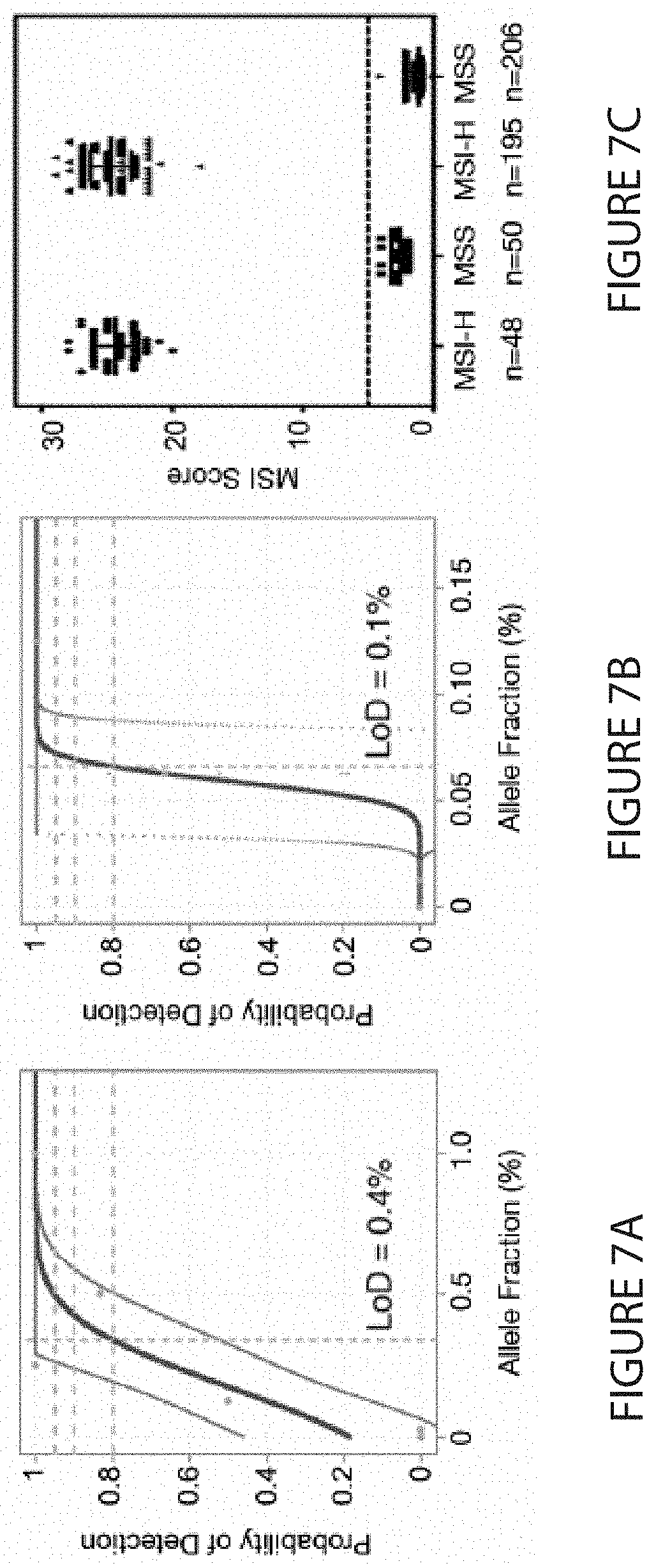 Patent US11773451 Figure 7 – Microsatellite instability detection in cell-free DNA