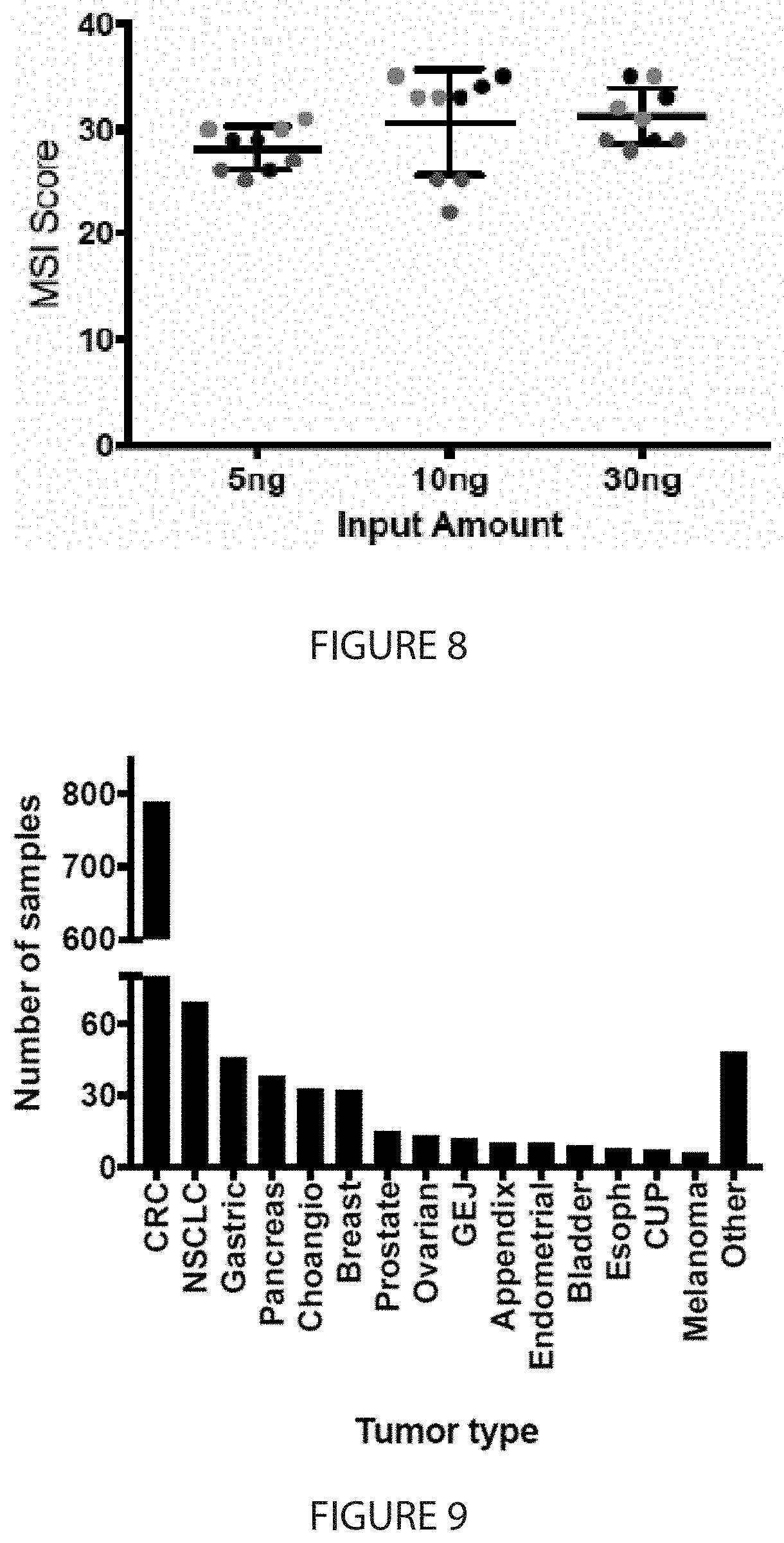 Patent US11773451 Figure 8 – Microsatellite instability detection in cell-free DNA