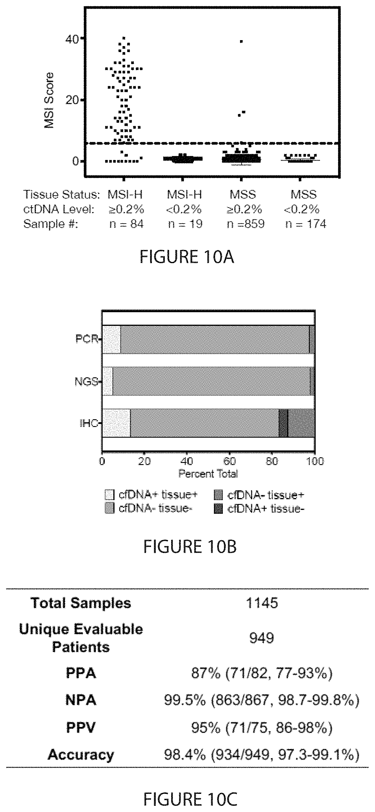 Patent US11773451 Figure 9 – Microsatellite instability detection in cell-free DNA