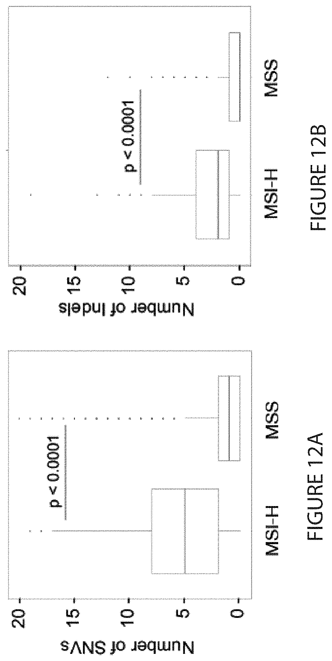Patent US11773451 Figure 11 – Microsatellite instability detection in cell-free DNA
