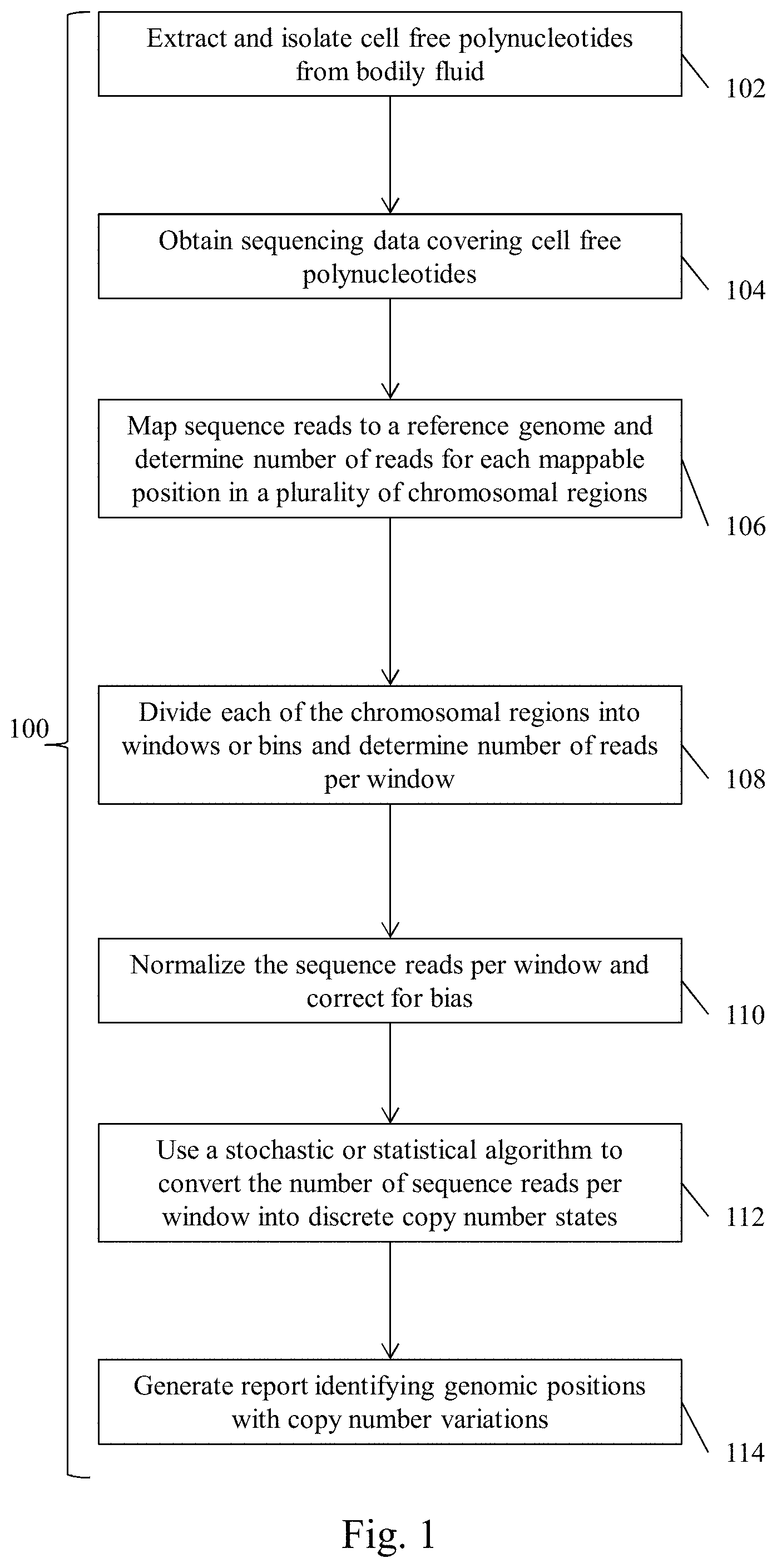 Patent US11773453 — Systems and methods to detect rare mutations and copy number variation — Figure 1