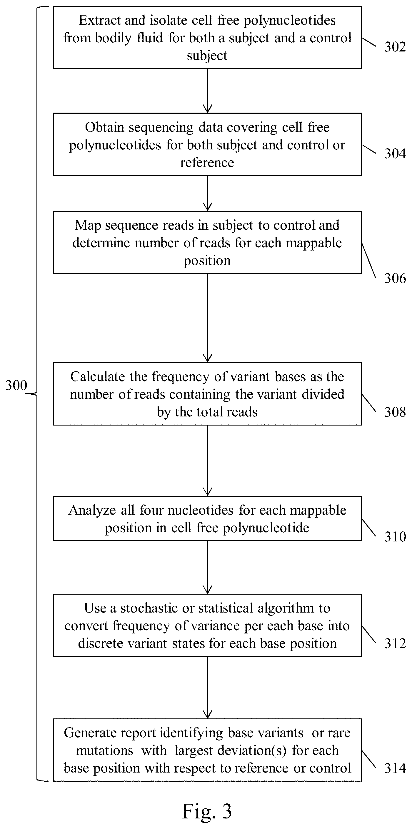 Patent US11773453 Figure 3 – Systems and methods to detect rare mutations and copy number variation