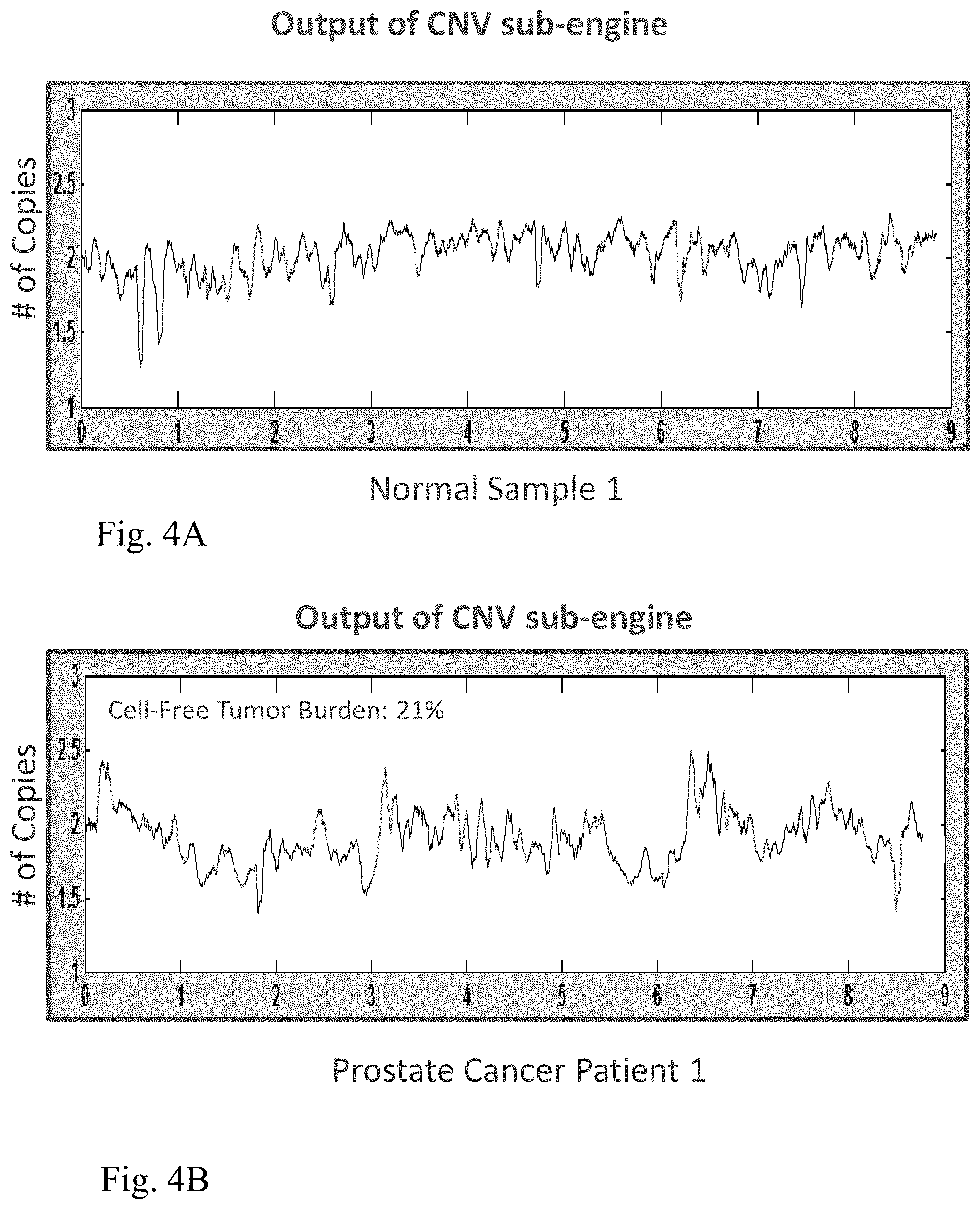 Patent US11773453 Figure 4 – Systems and methods to detect rare mutations and copy number variation