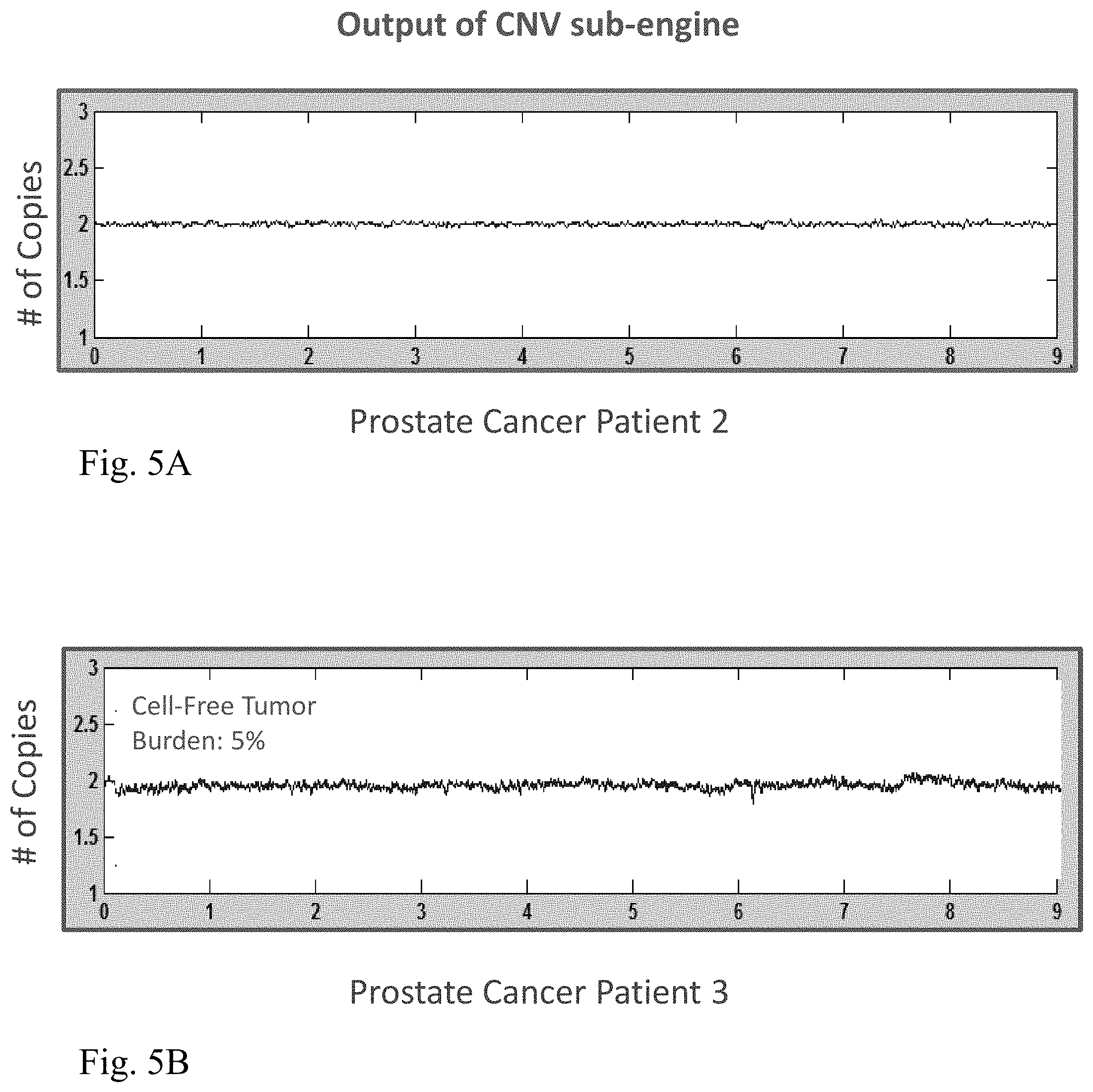 Patent US11773453 Figure 6 – Systems and methods to detect rare mutations and copy number variation
