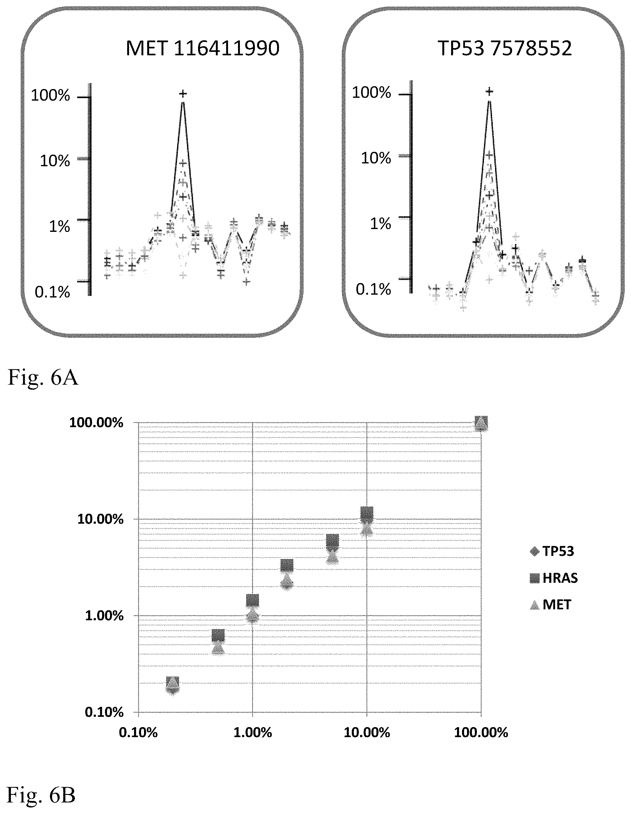 Patent US11773453 Figure 7 – Systems and methods to detect rare mutations and copy number variation